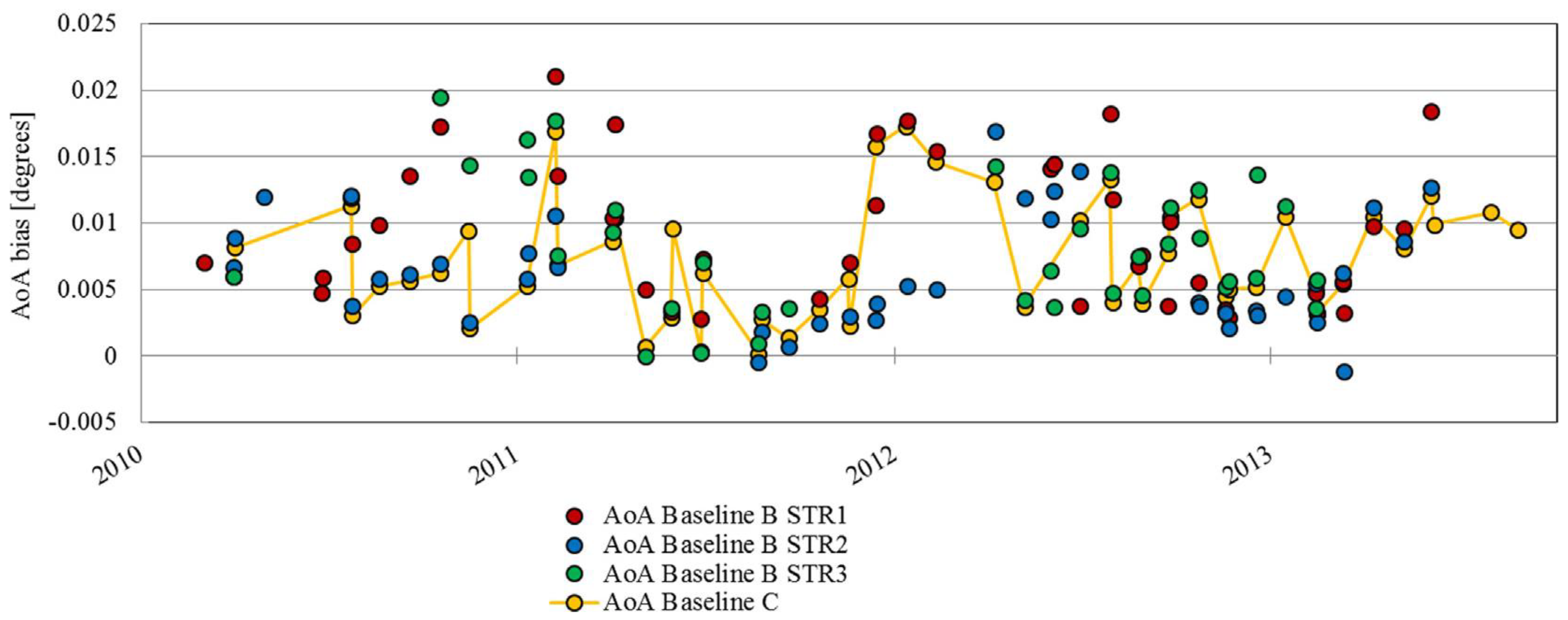 Remotesensing 13 00302 g005 Remotesensing 13 00302 g005
