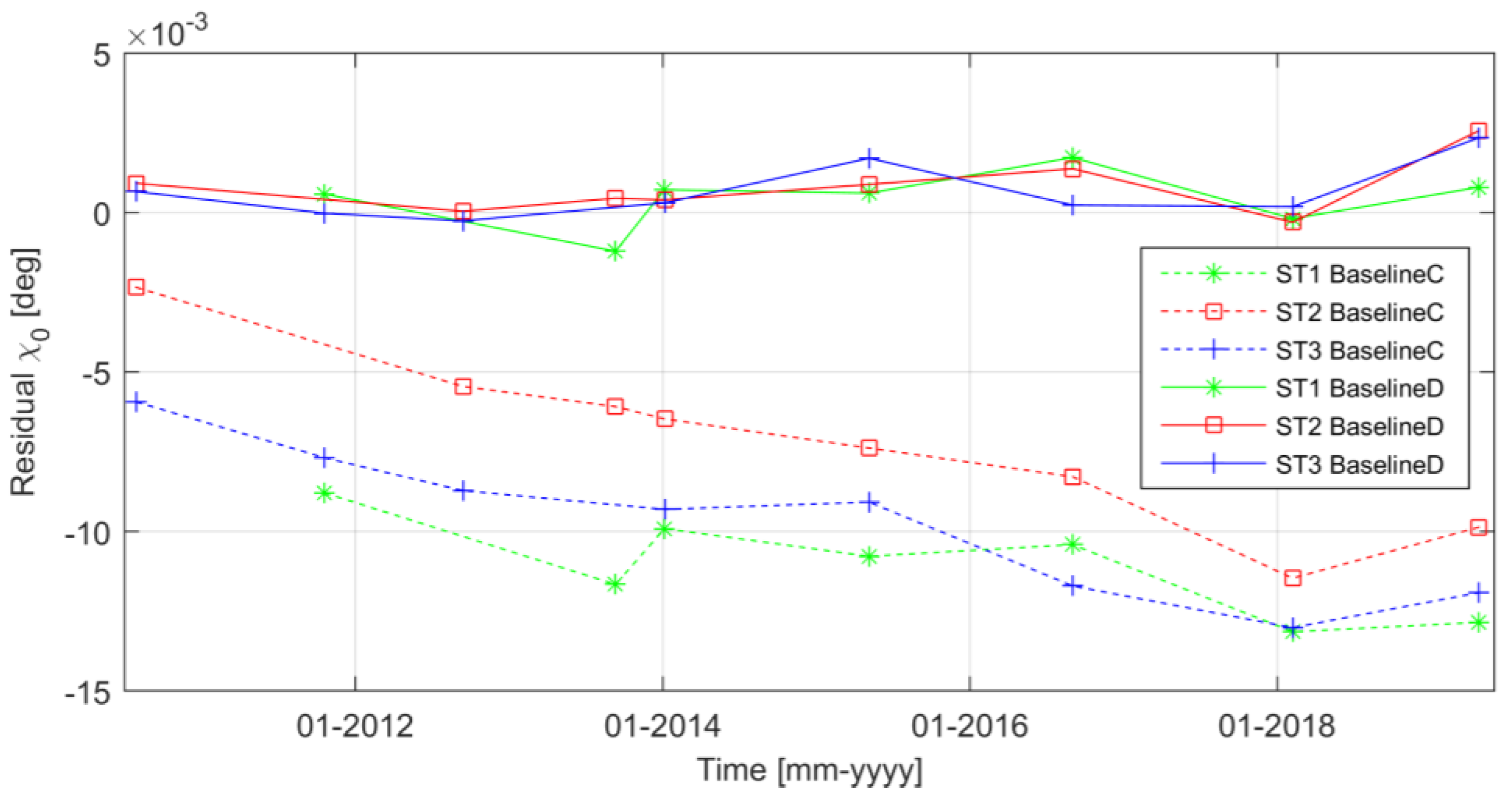 Remotesensing 13 00302 g007 Remotesensing 13 00302 g007