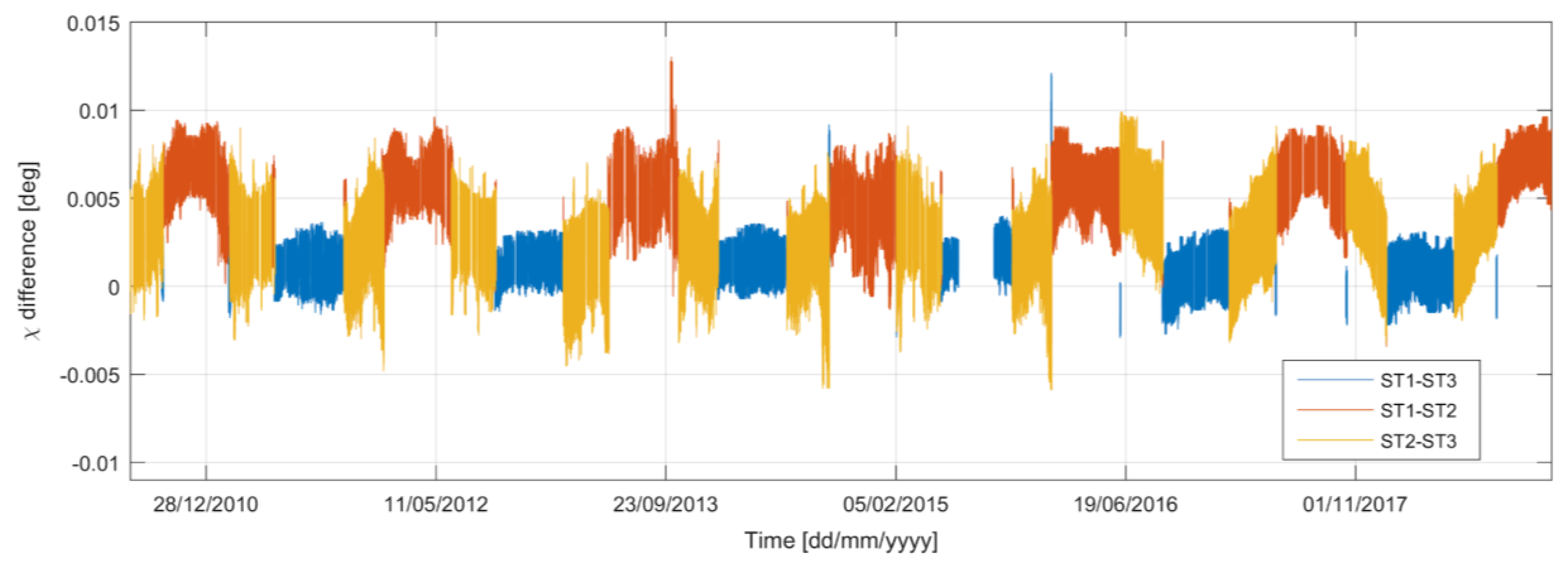 Remotesensing 13 00302 g008 Remotesensing 13 00302 g008