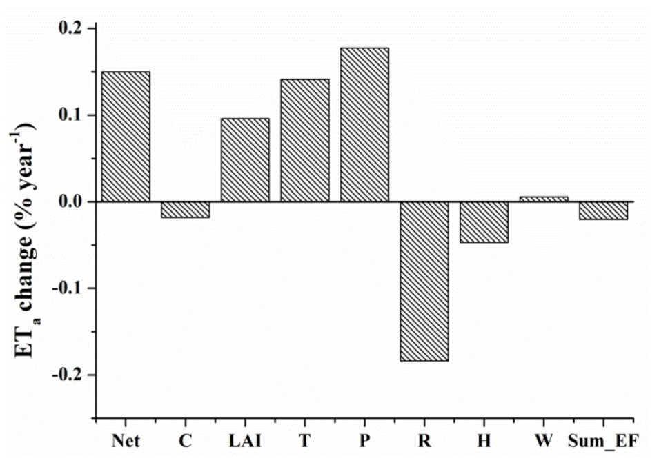 Remotesensing 13 00303 g007 Remotesensing 13 00303 g007