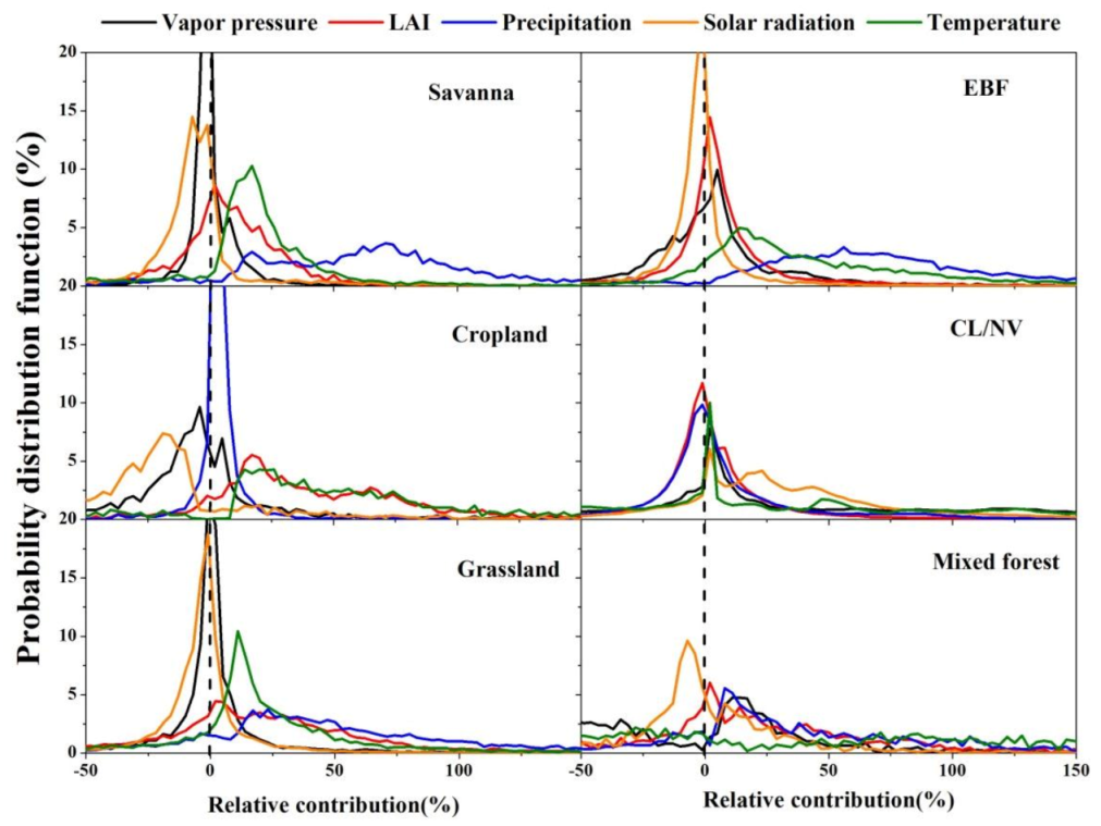 Remotesensing 13 00303 g009 Remotesensing 13 00303 g009