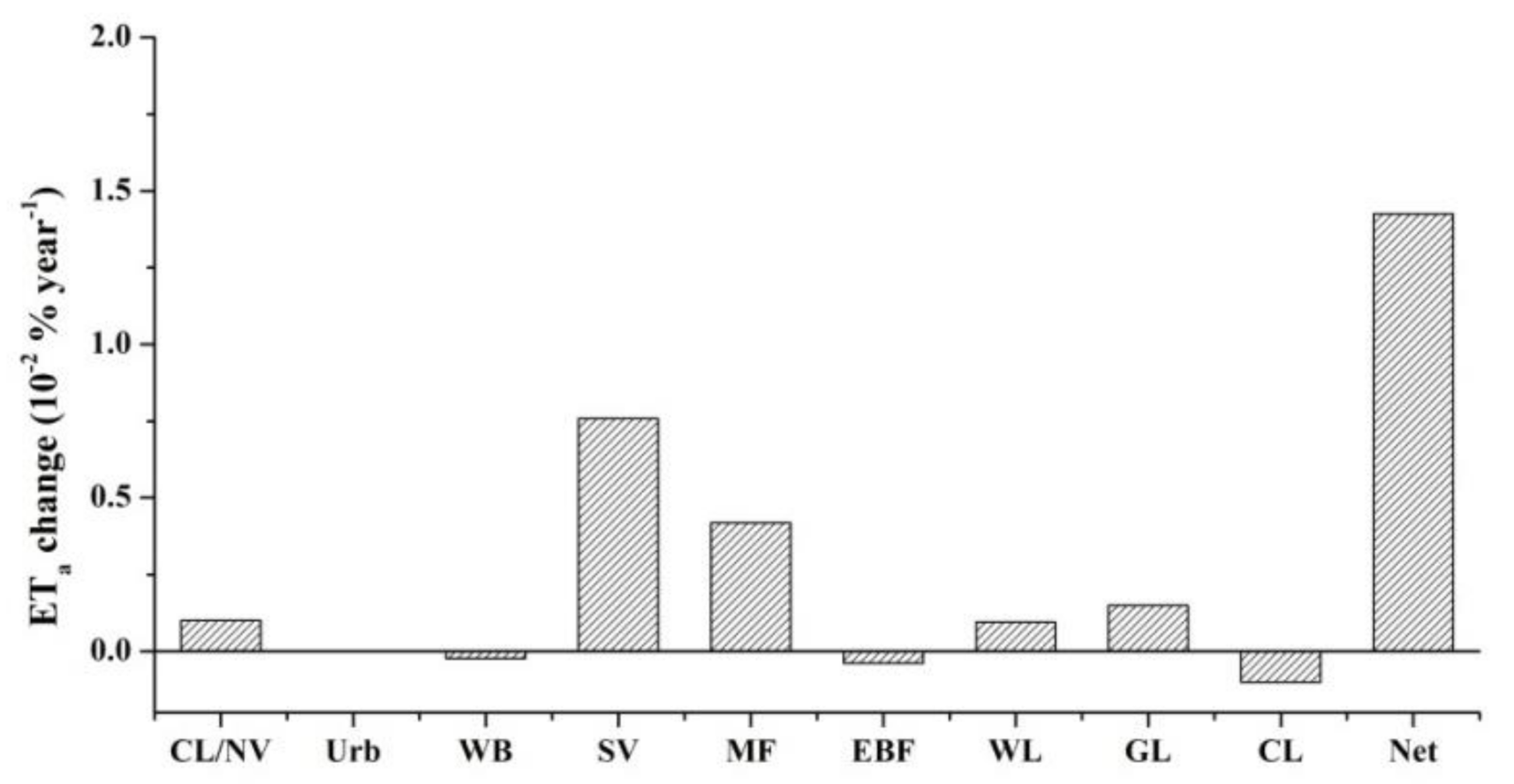 Remotesensing 13 00303 g010 Remotesensing 13 00303 g010