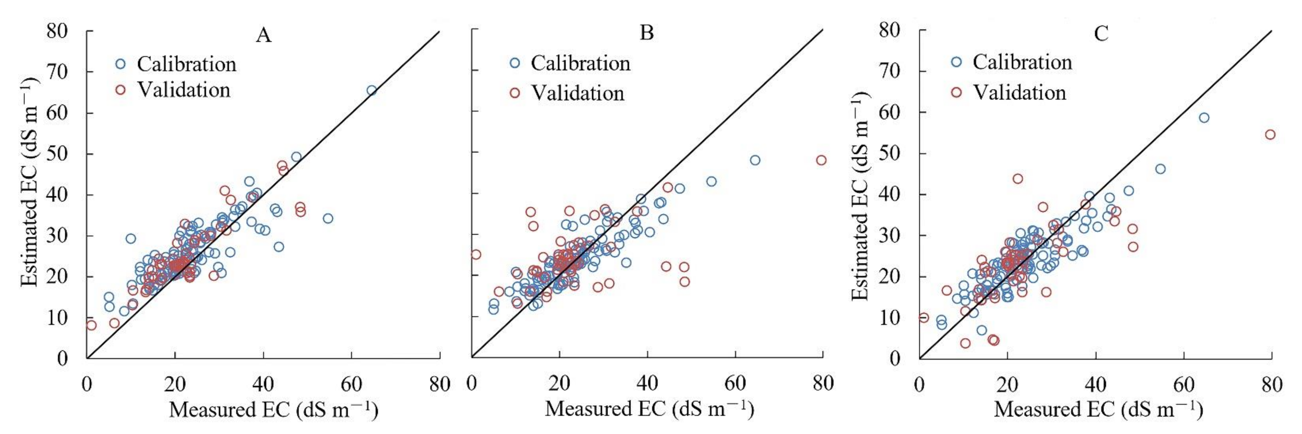 Remotesensing 13 00305 g005