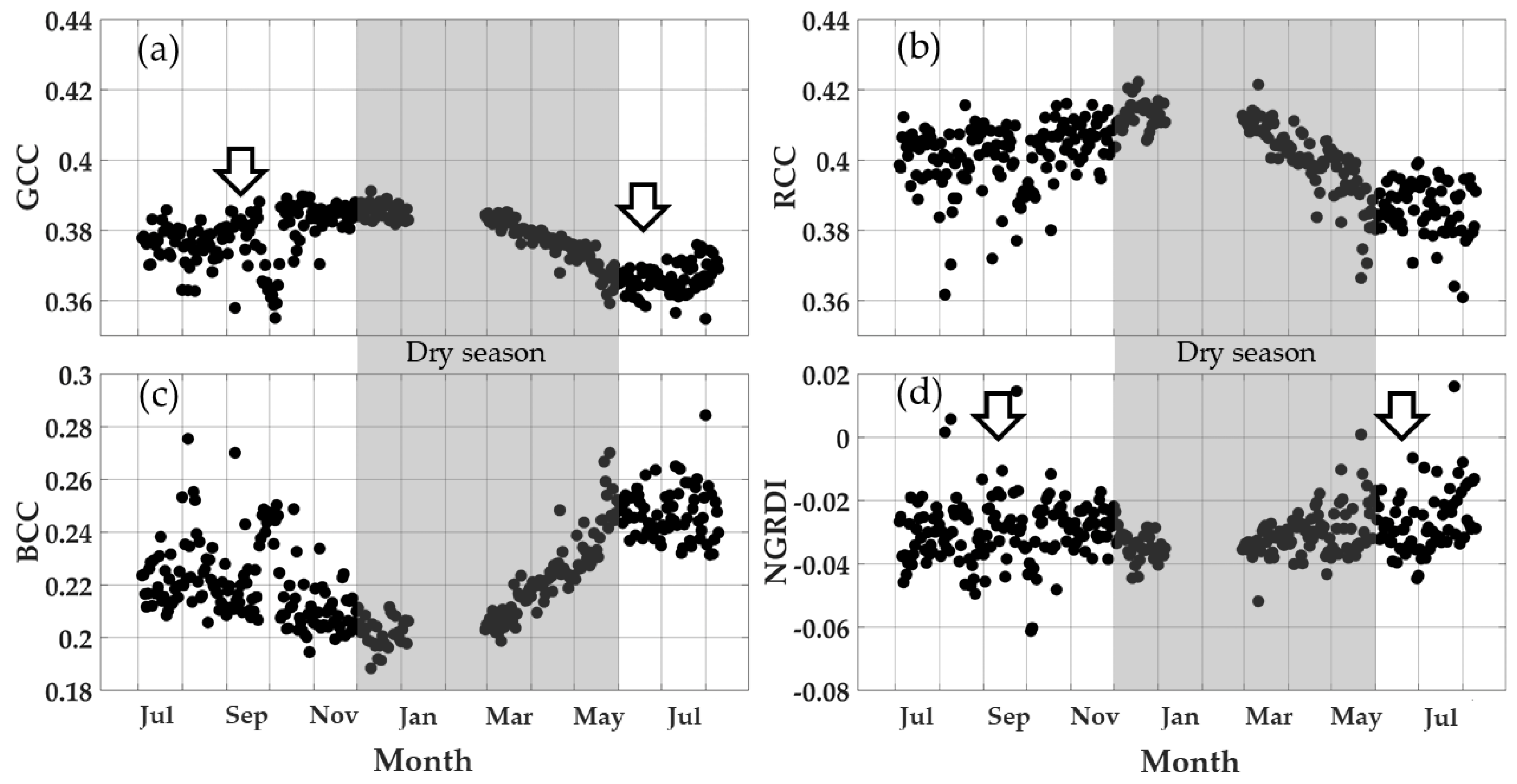 Remotesensing 13 00307 g007