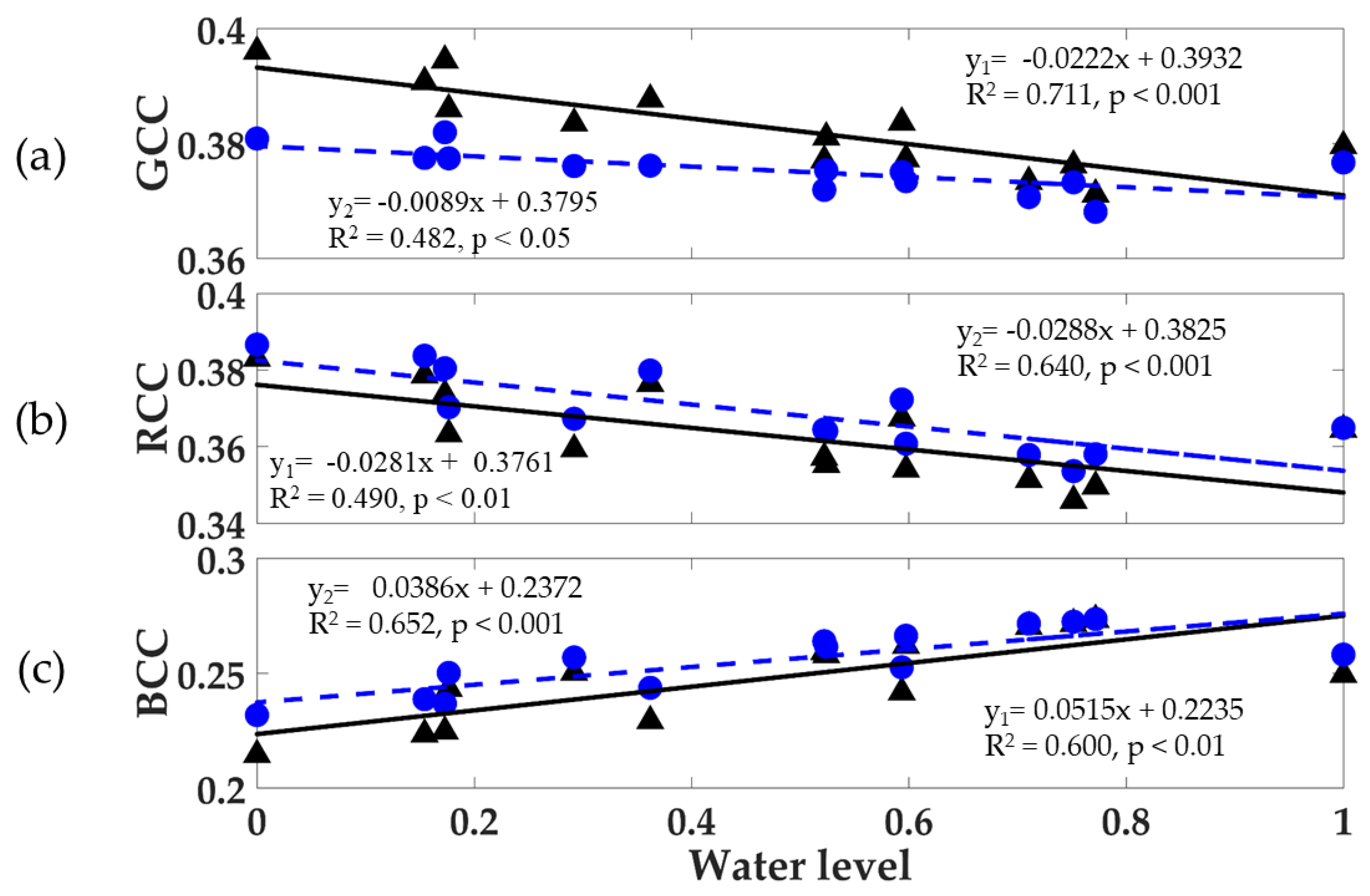 Remotesensing 13 00307 g009