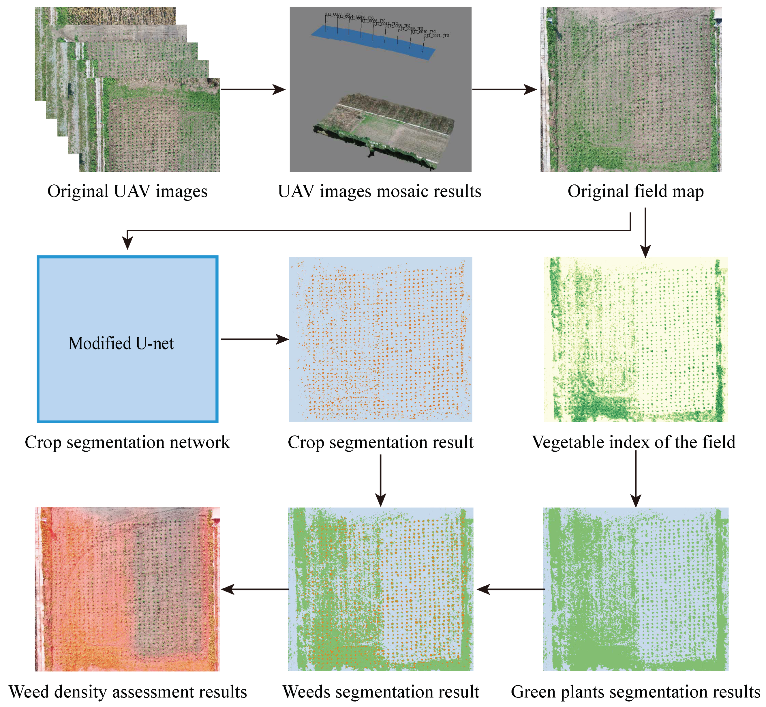 Remotesensing 13 00310 g006 Remotesensing 13 00310 g006