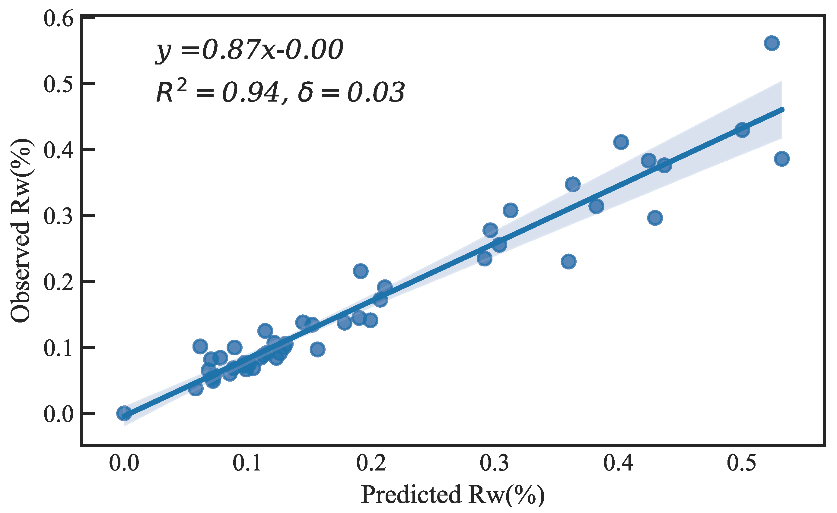 Remotesensing 13 00310 g015 Remotesensing 13 00310 g015