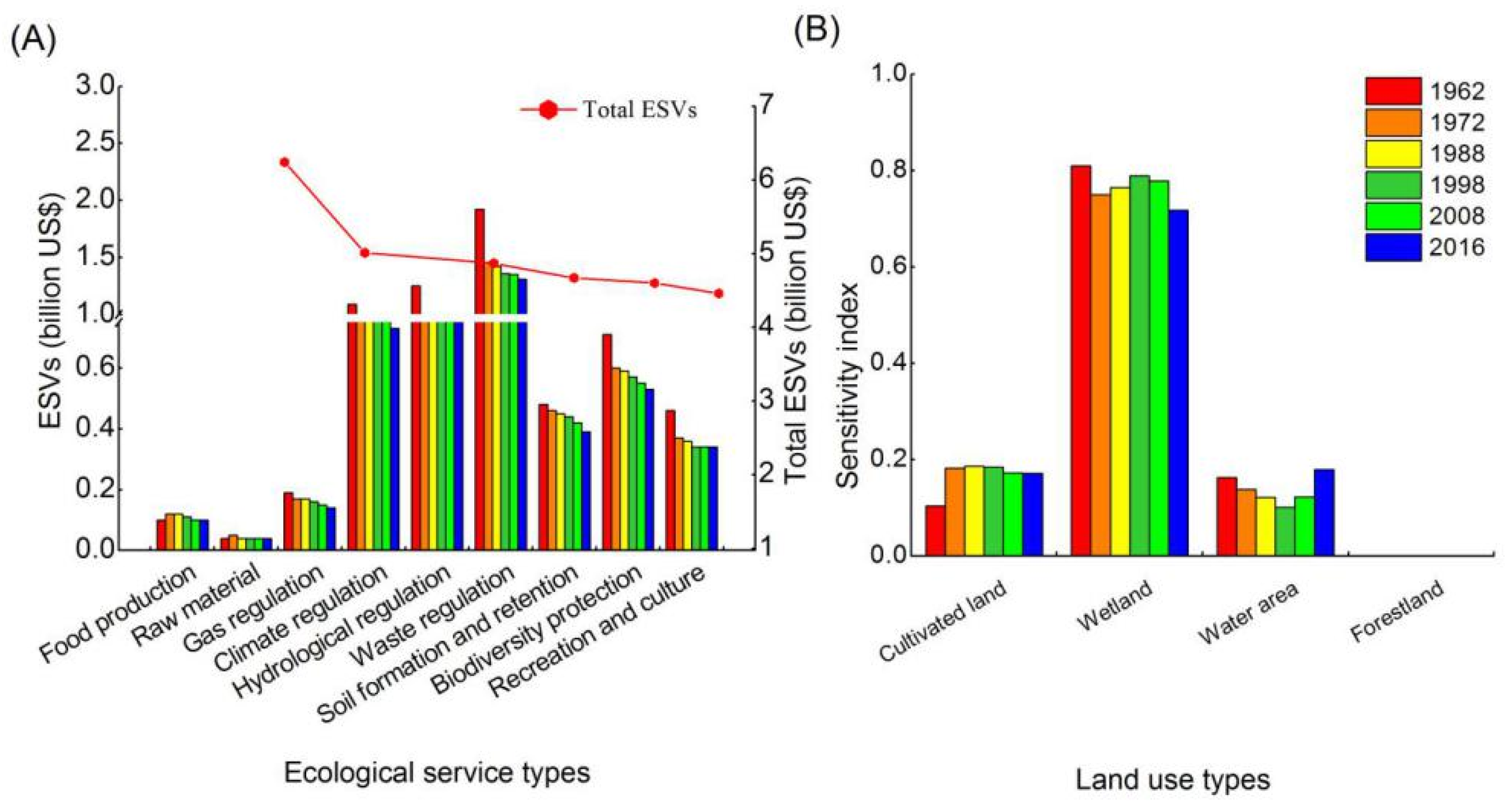Remotesensing 13 00311 g005