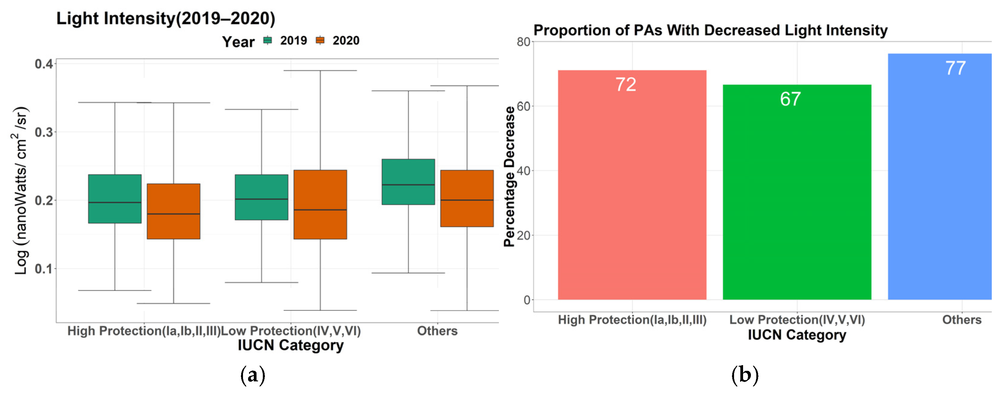 Remotesensing 13 00314 g0a3