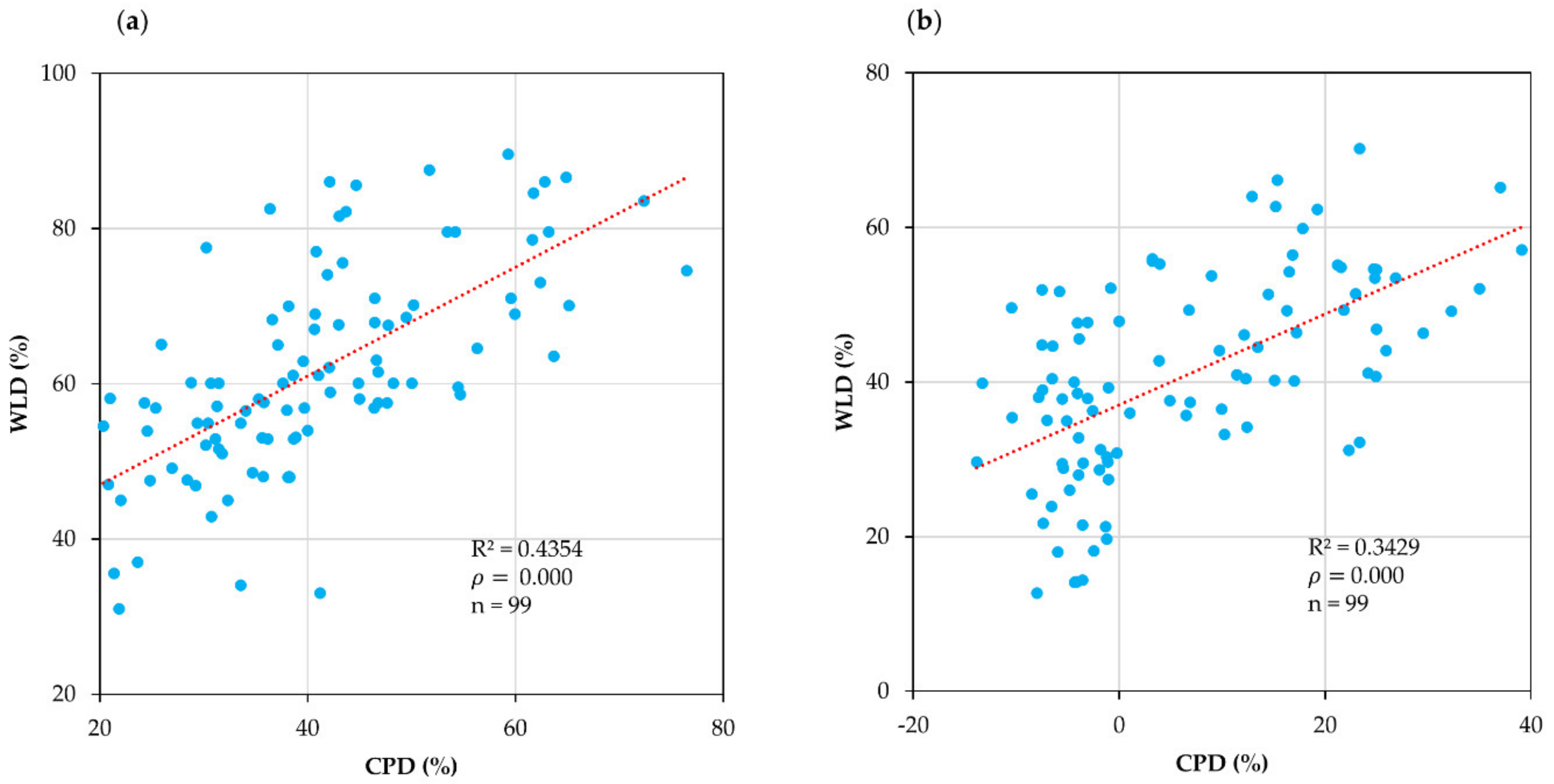 Remotesensing 13 00316 g006