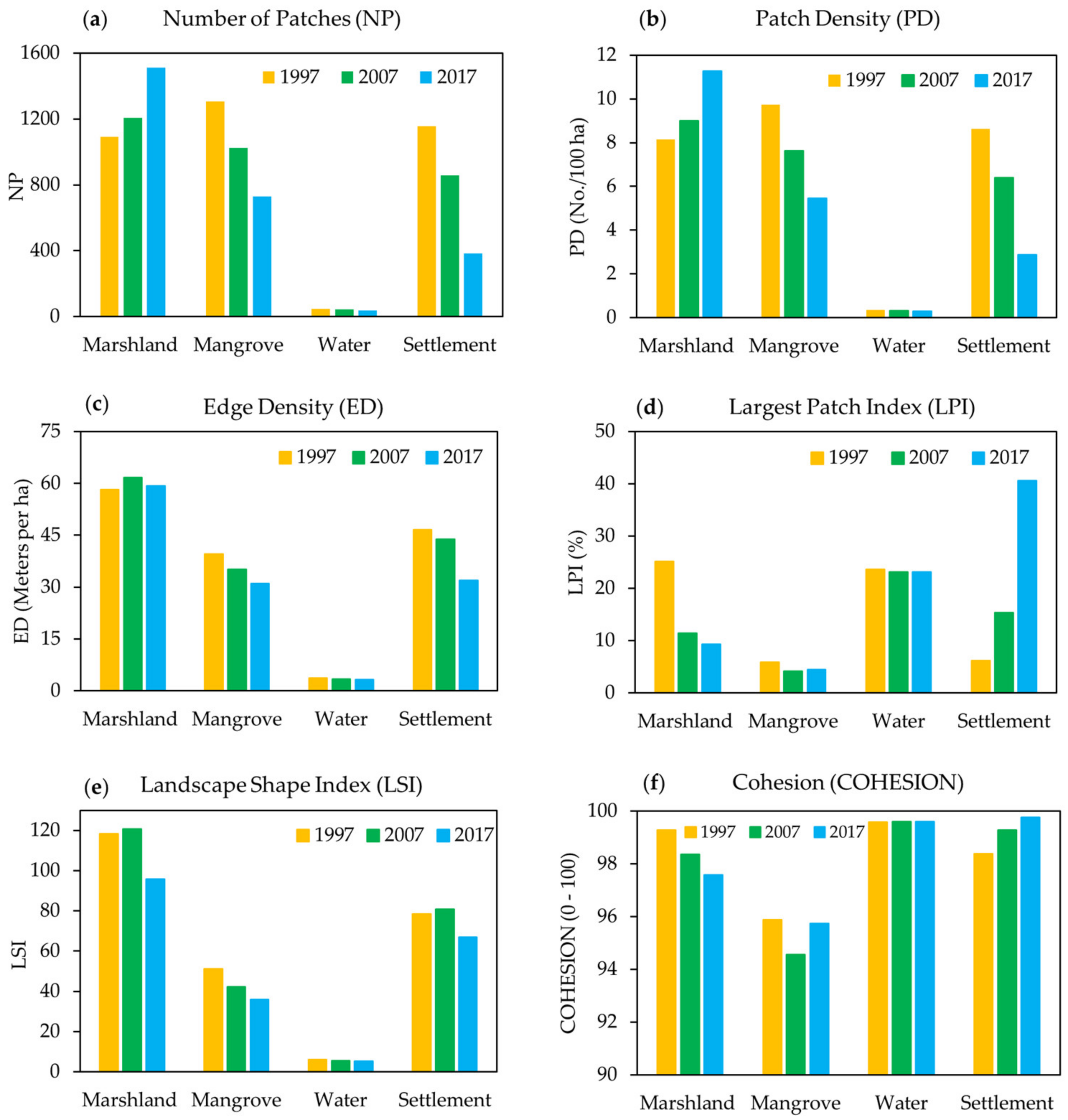 Remotesensing 13 00316 g007