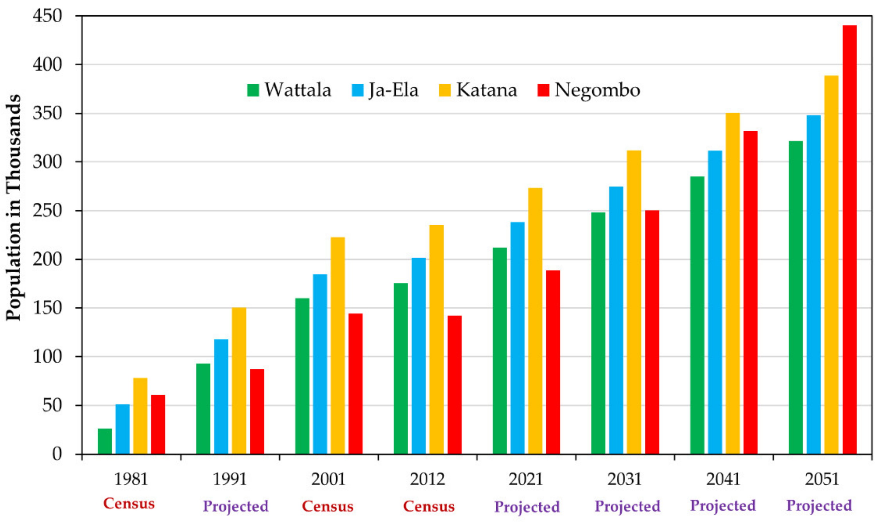 Remotesensing 13 00316 g008