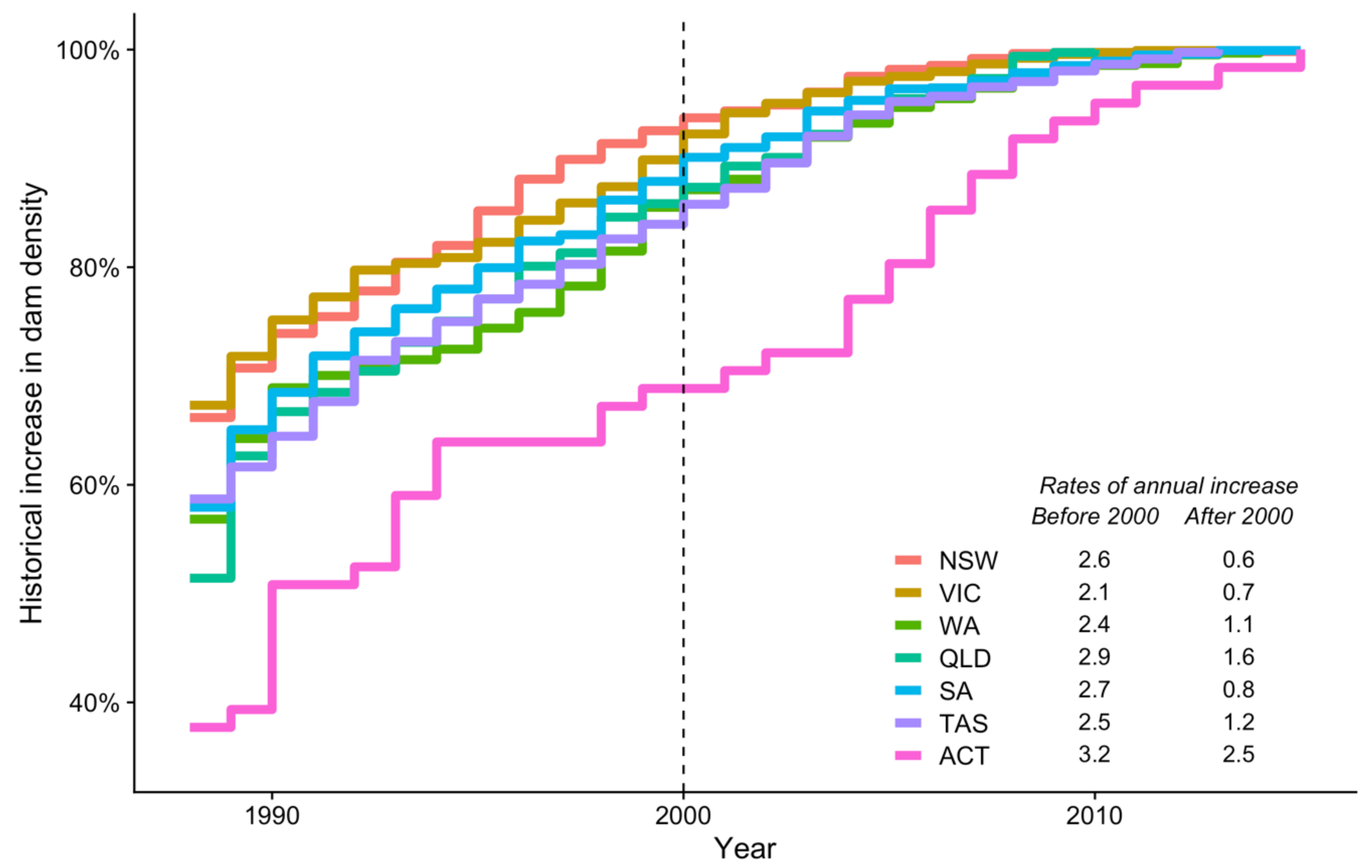 Remotesensing 13 00319 g006 Remotesensing 13 00319 g006