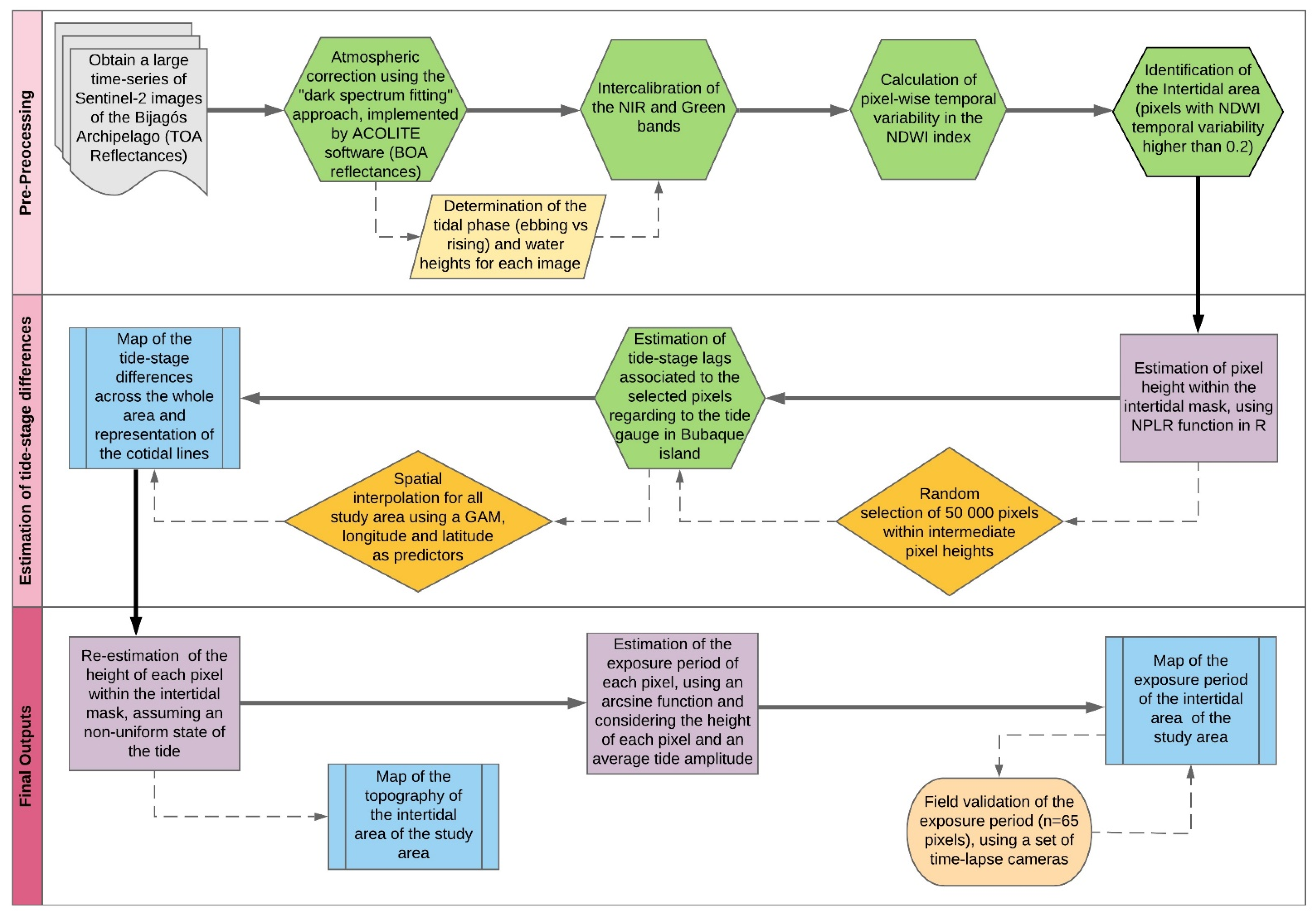 Remotesensing 13 00320 g006