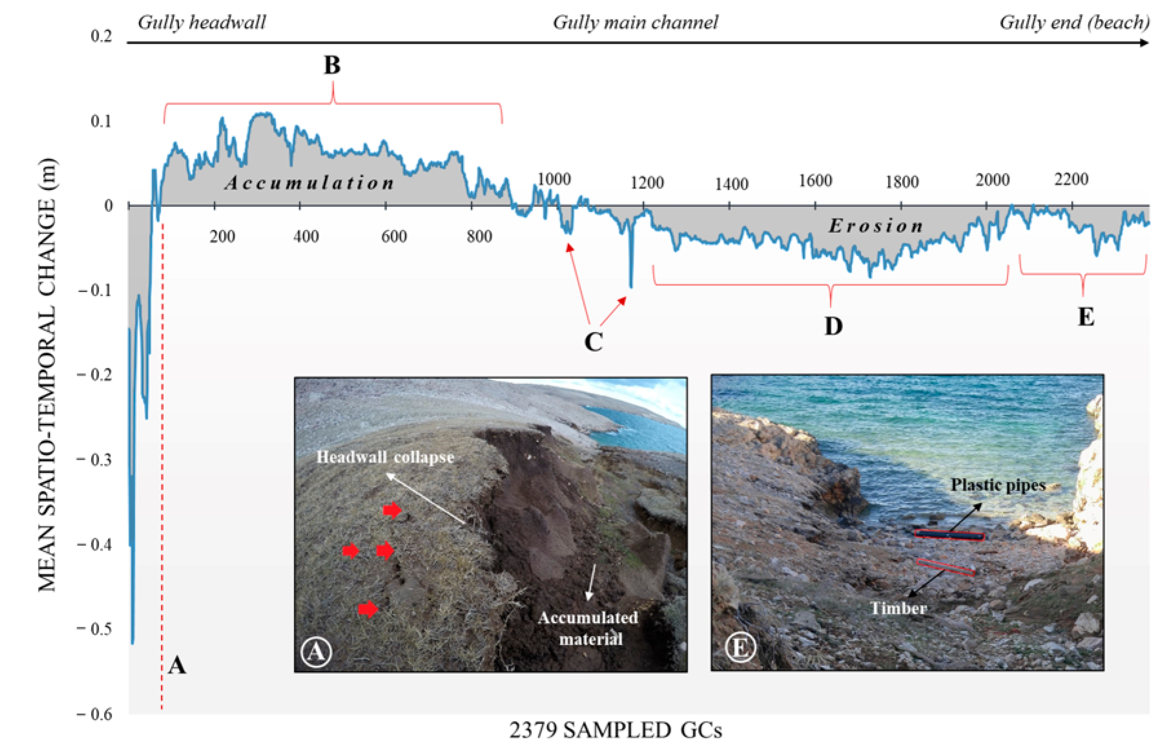 Remotesensing 13 00321 g008