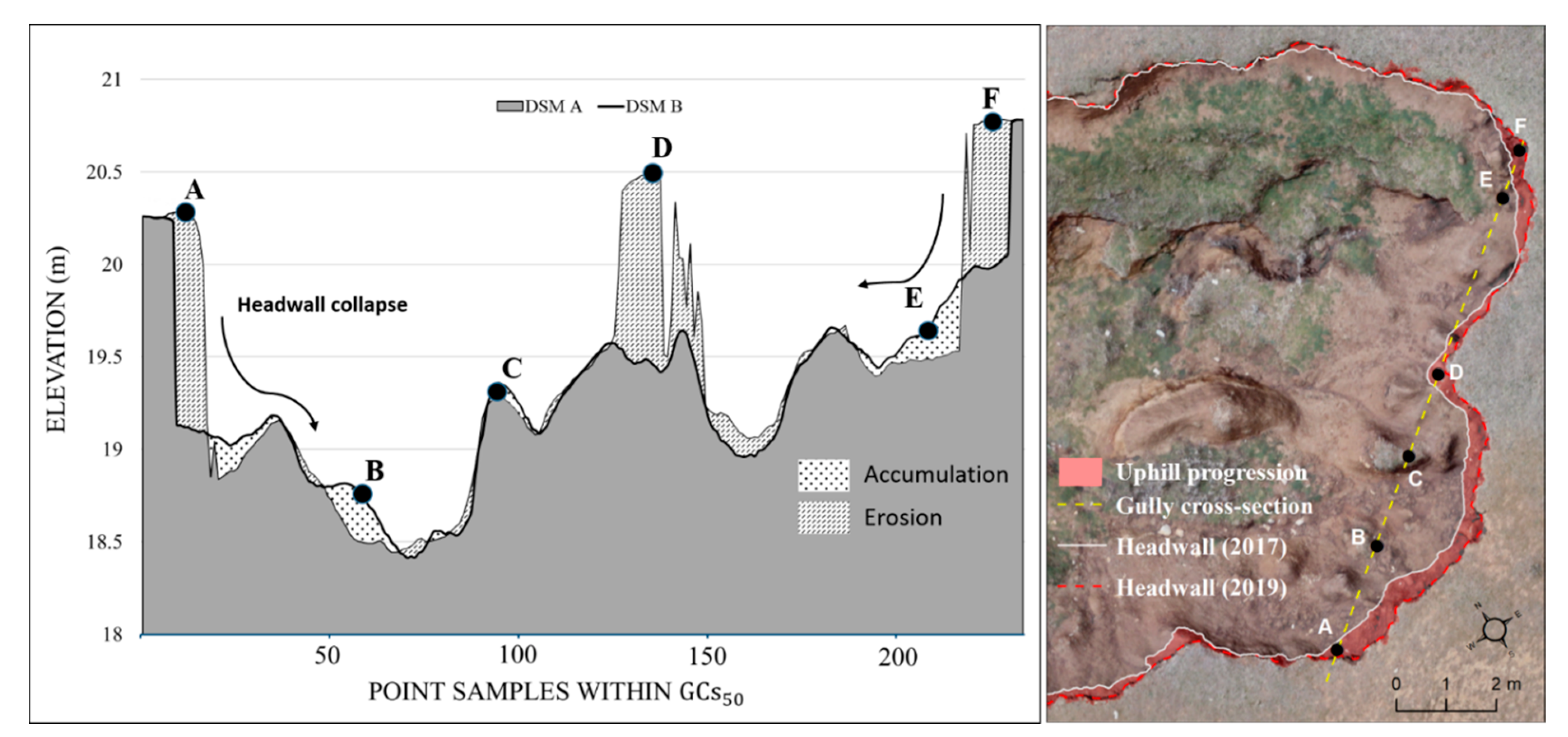 Remotesensing 13 00321 g009