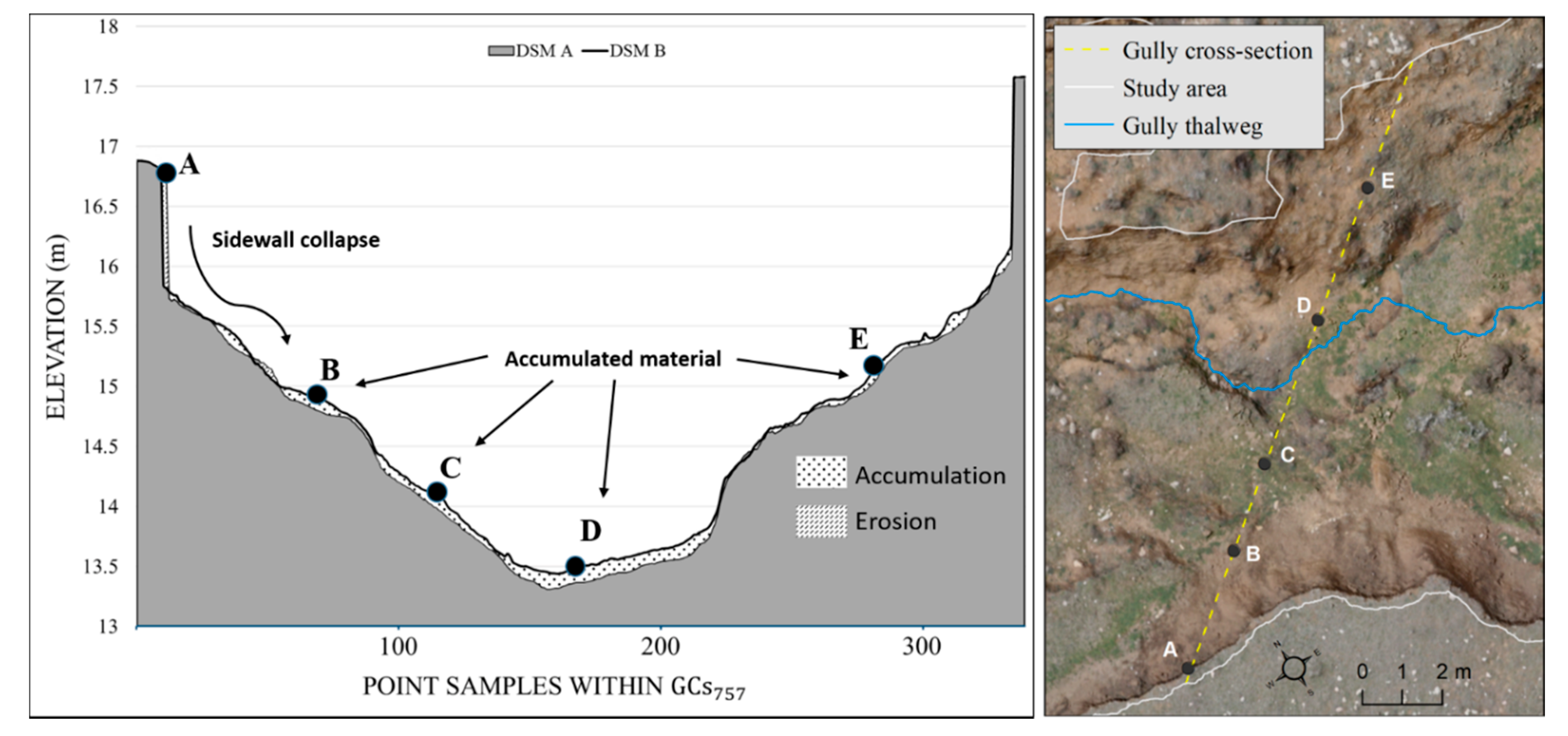 Remotesensing 13 00321 g010