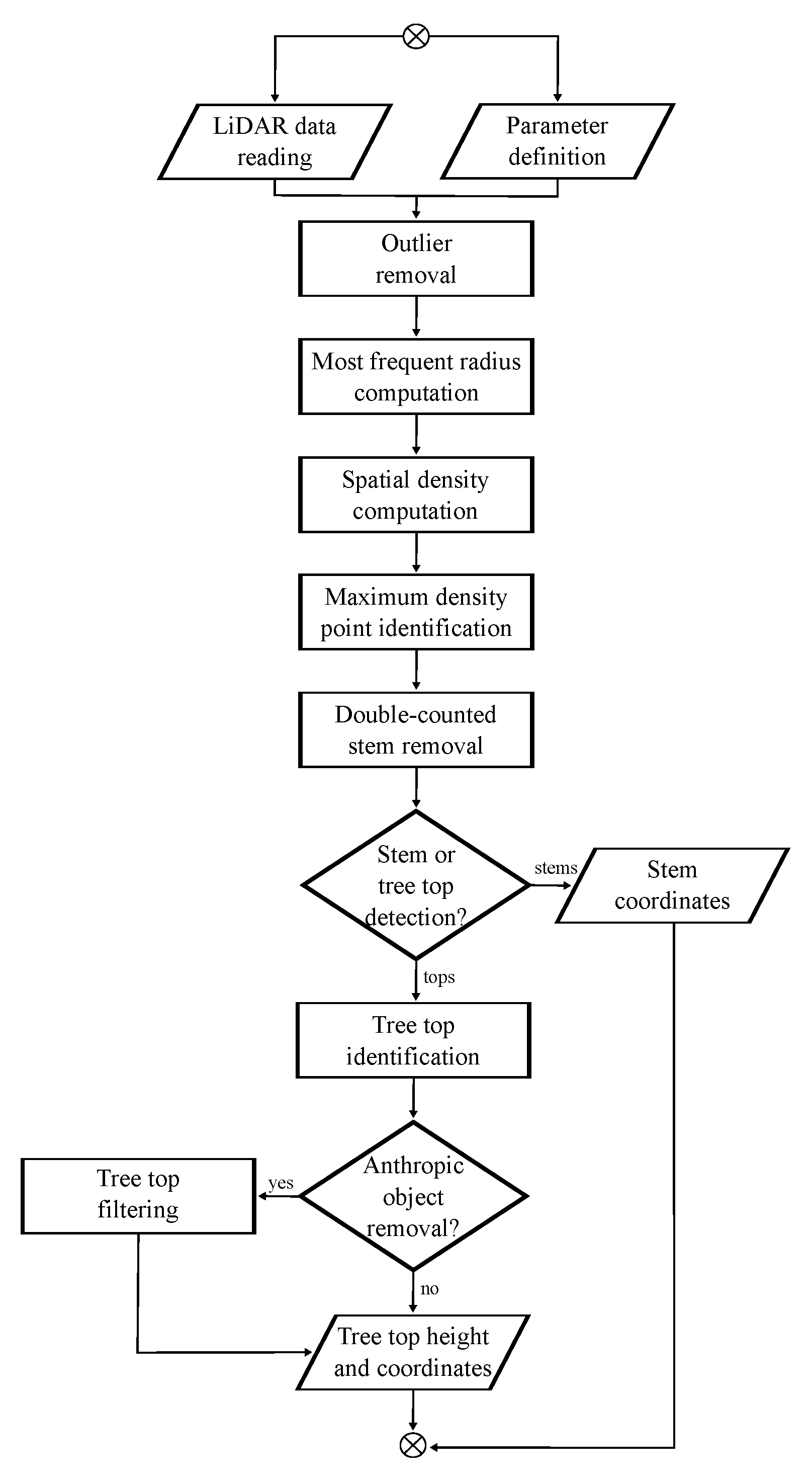 Remotesensing 13 00322 g006