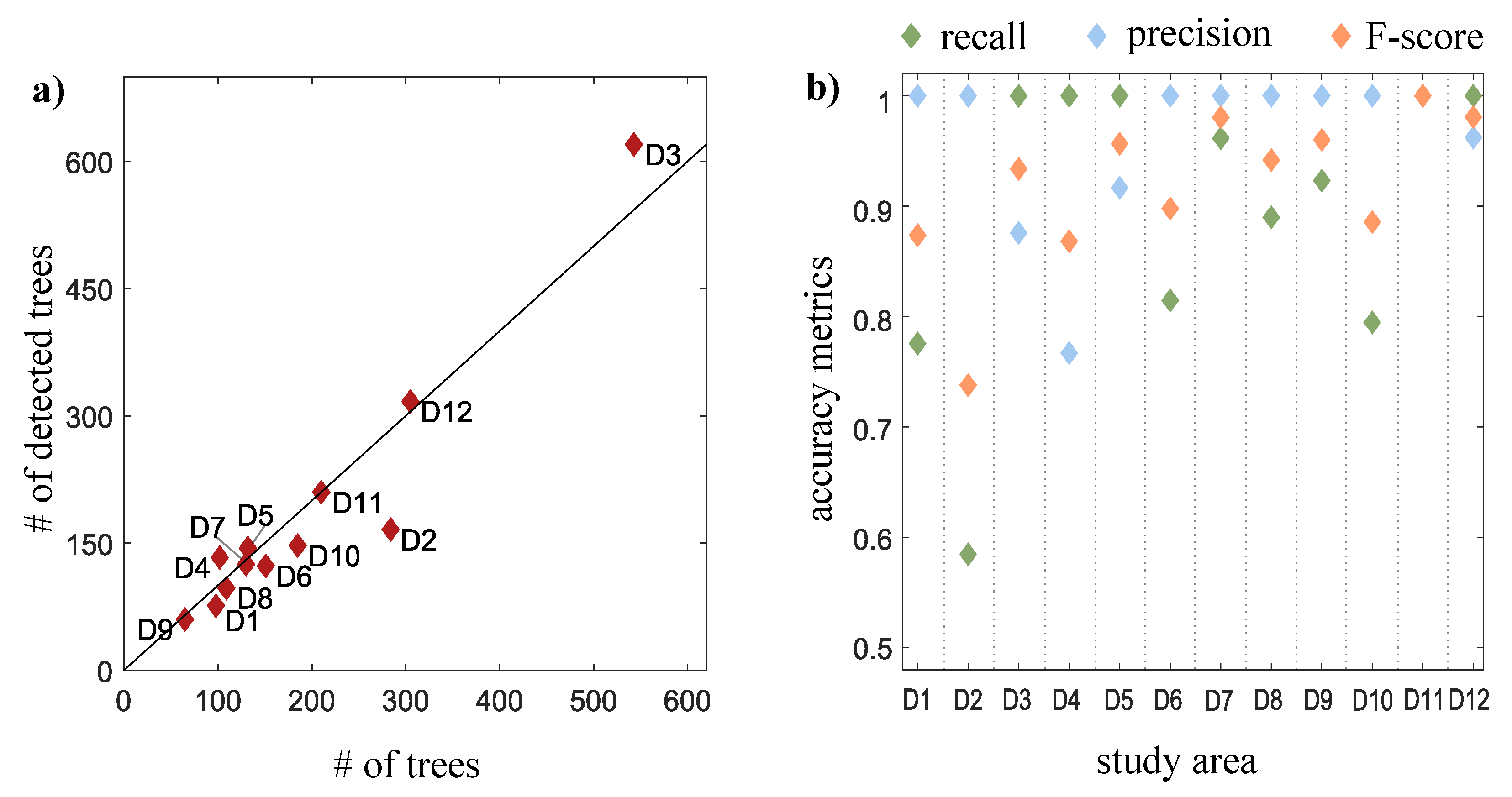 Remotesensing 13 00322 g007