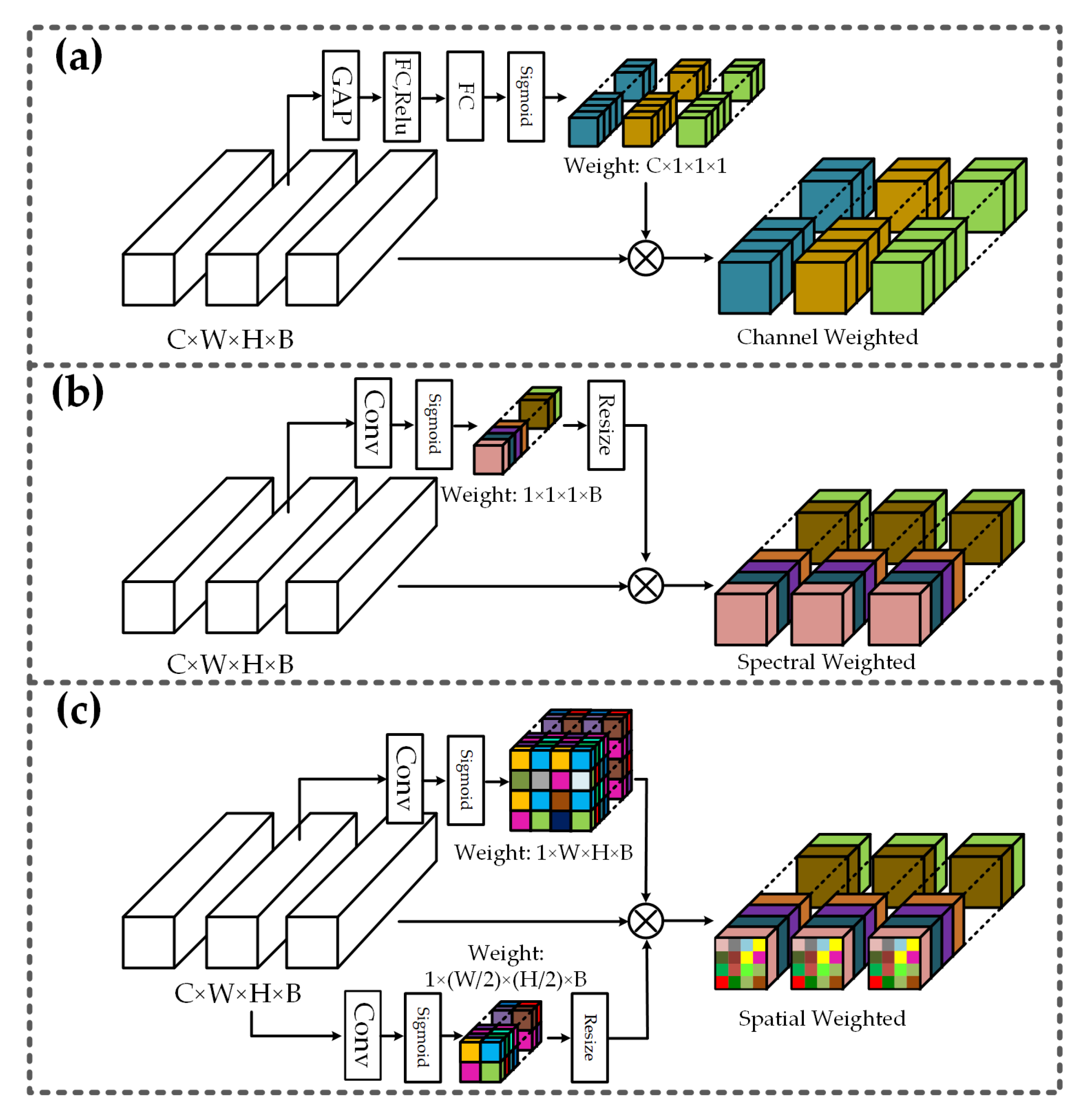 Remotesensing 13 00324 g001