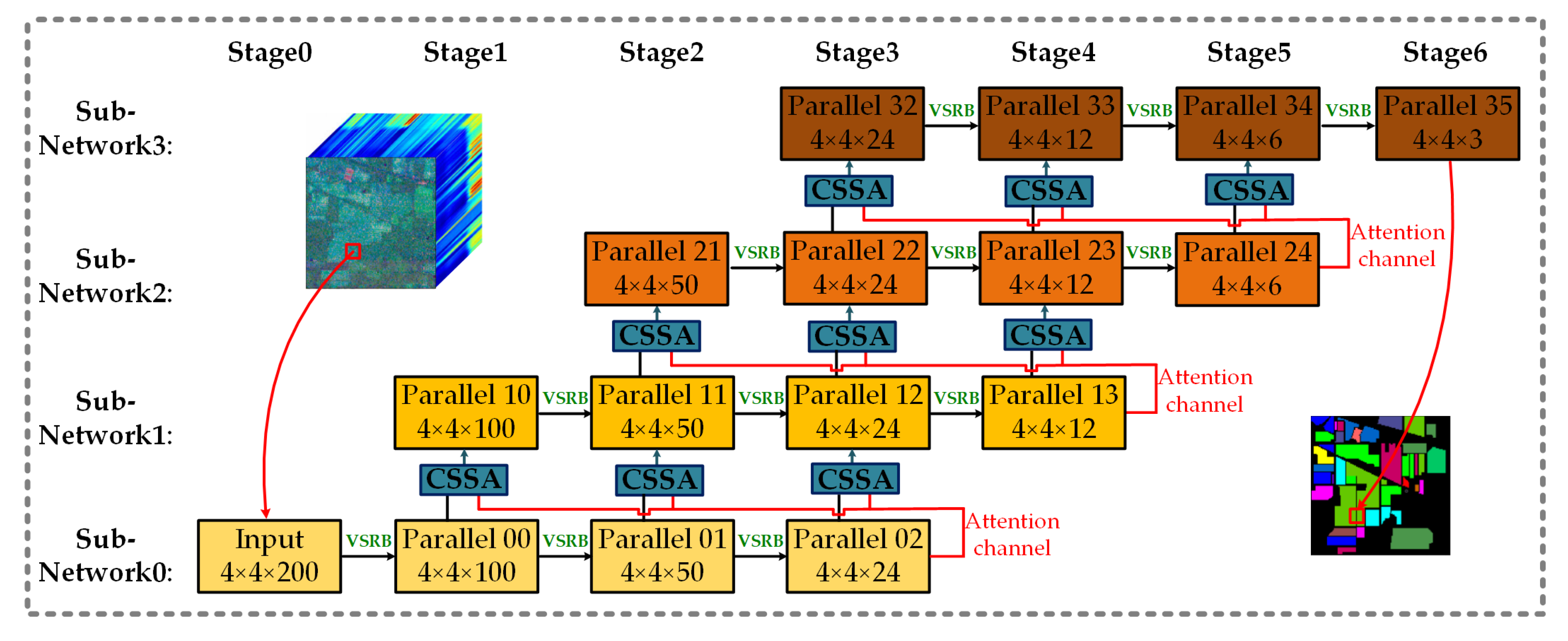 Remotesensing 13 00324 g002