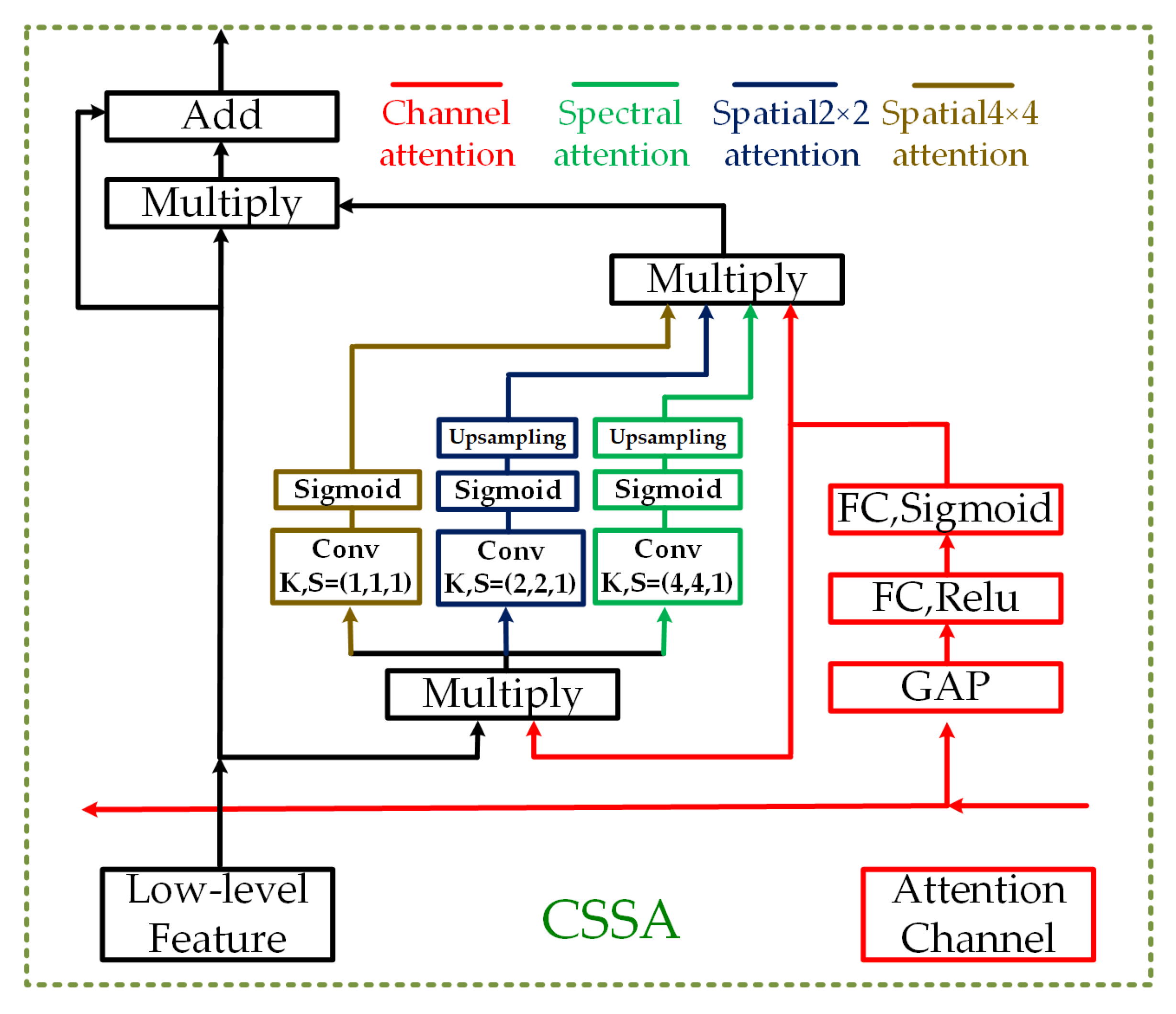 Remotesensing 13 00324 g005