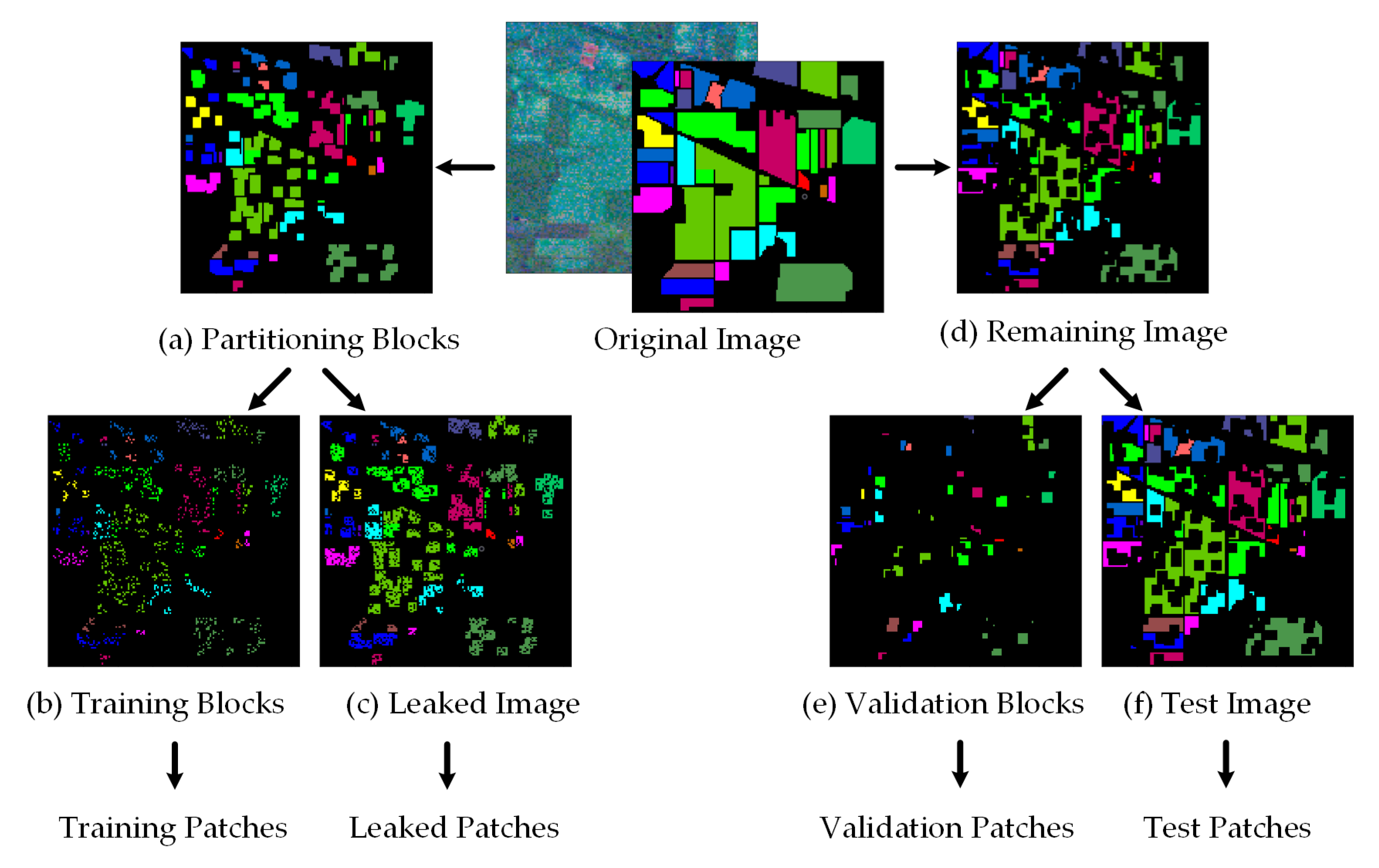 Remotesensing 13 00324 g006