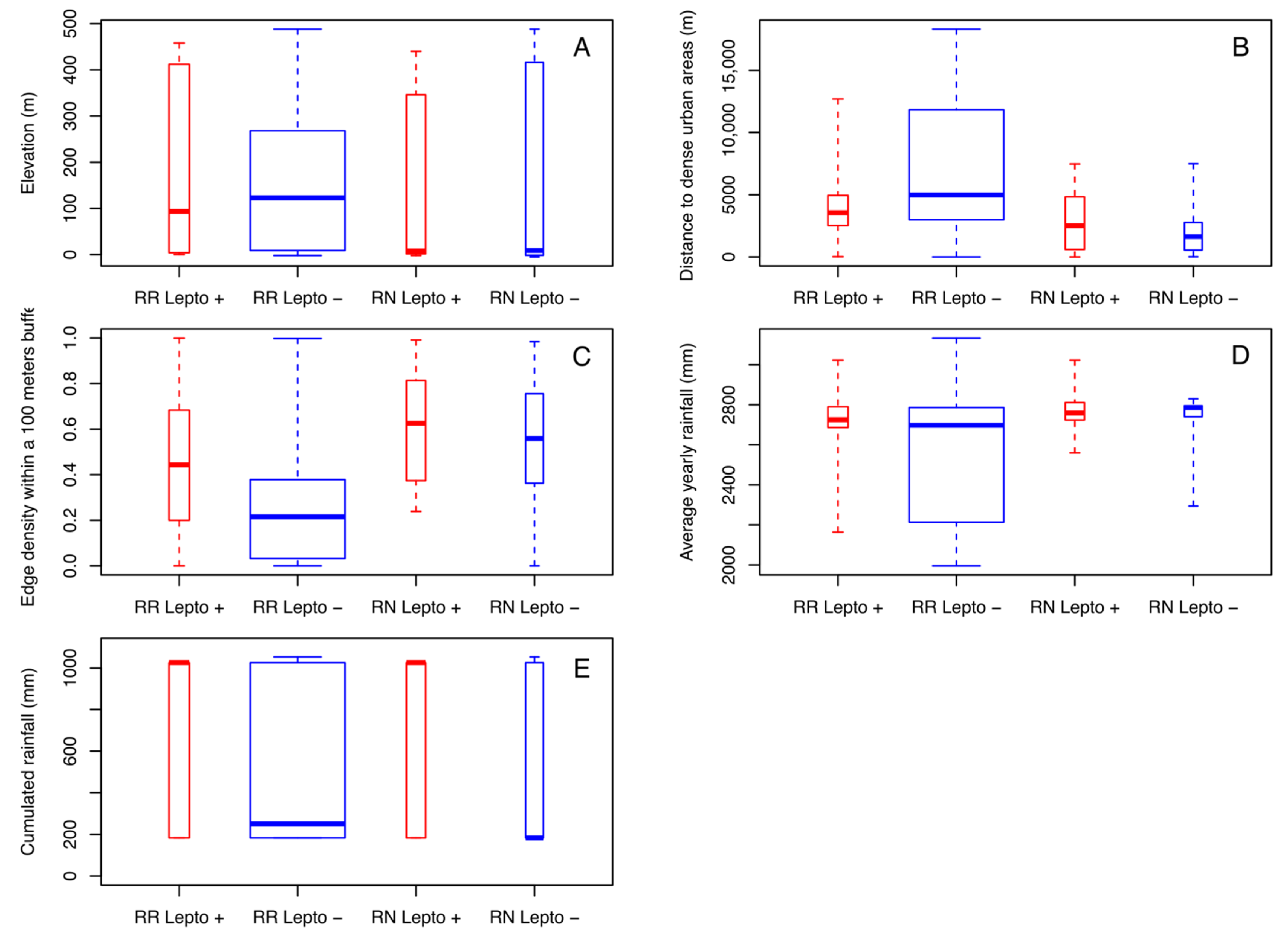Remotesensing 13 00325 g004 Remotesensing 13 00325 g004