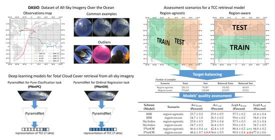 Remote Sensing January 2 2021 Browse Articles