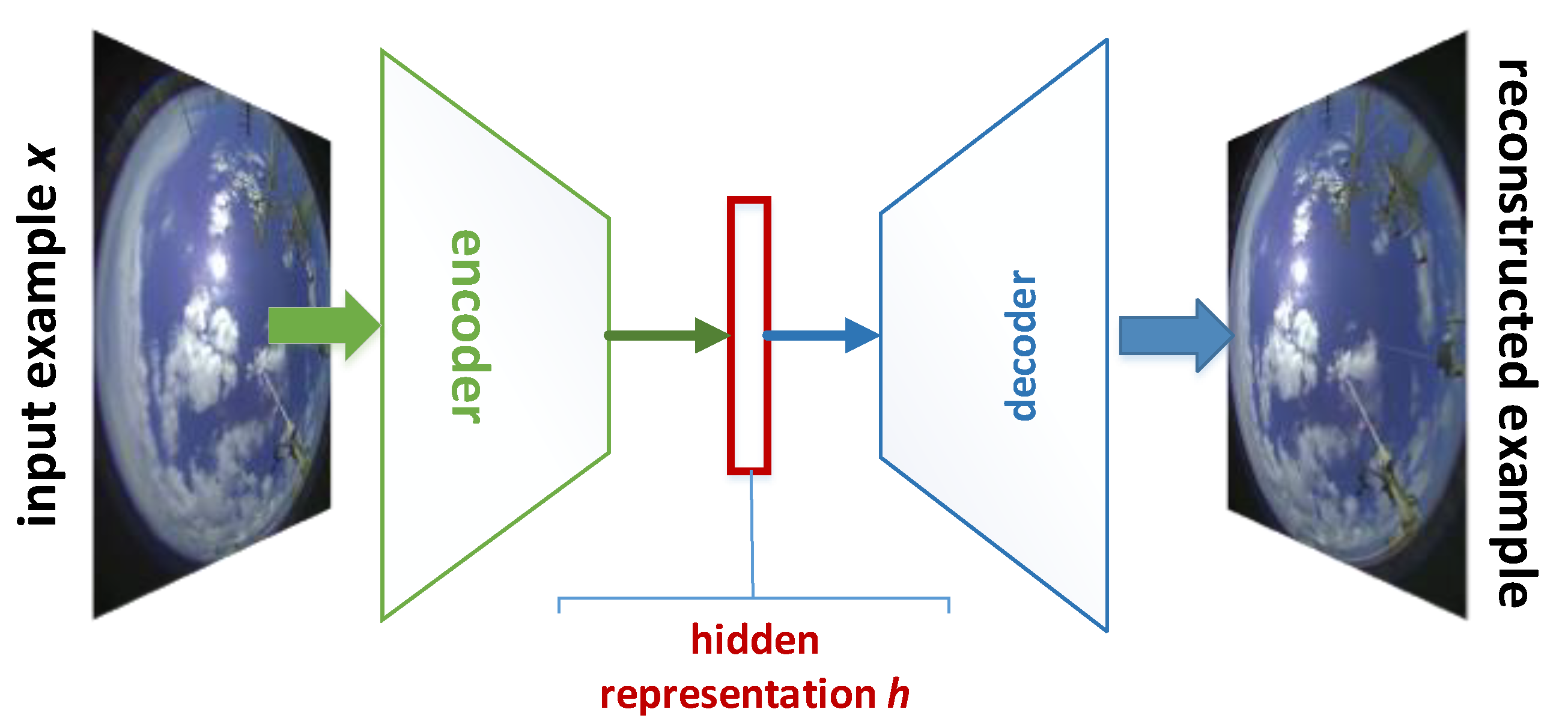 Remotesensing 13 00326 g004