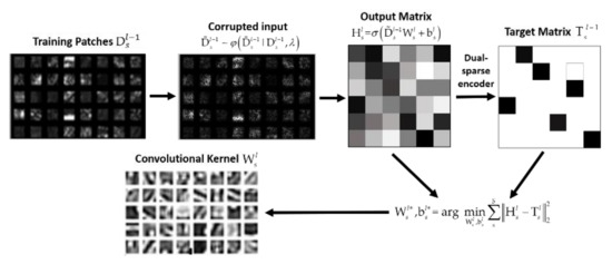 Remote Sensing January 2 2021 Browse Articles