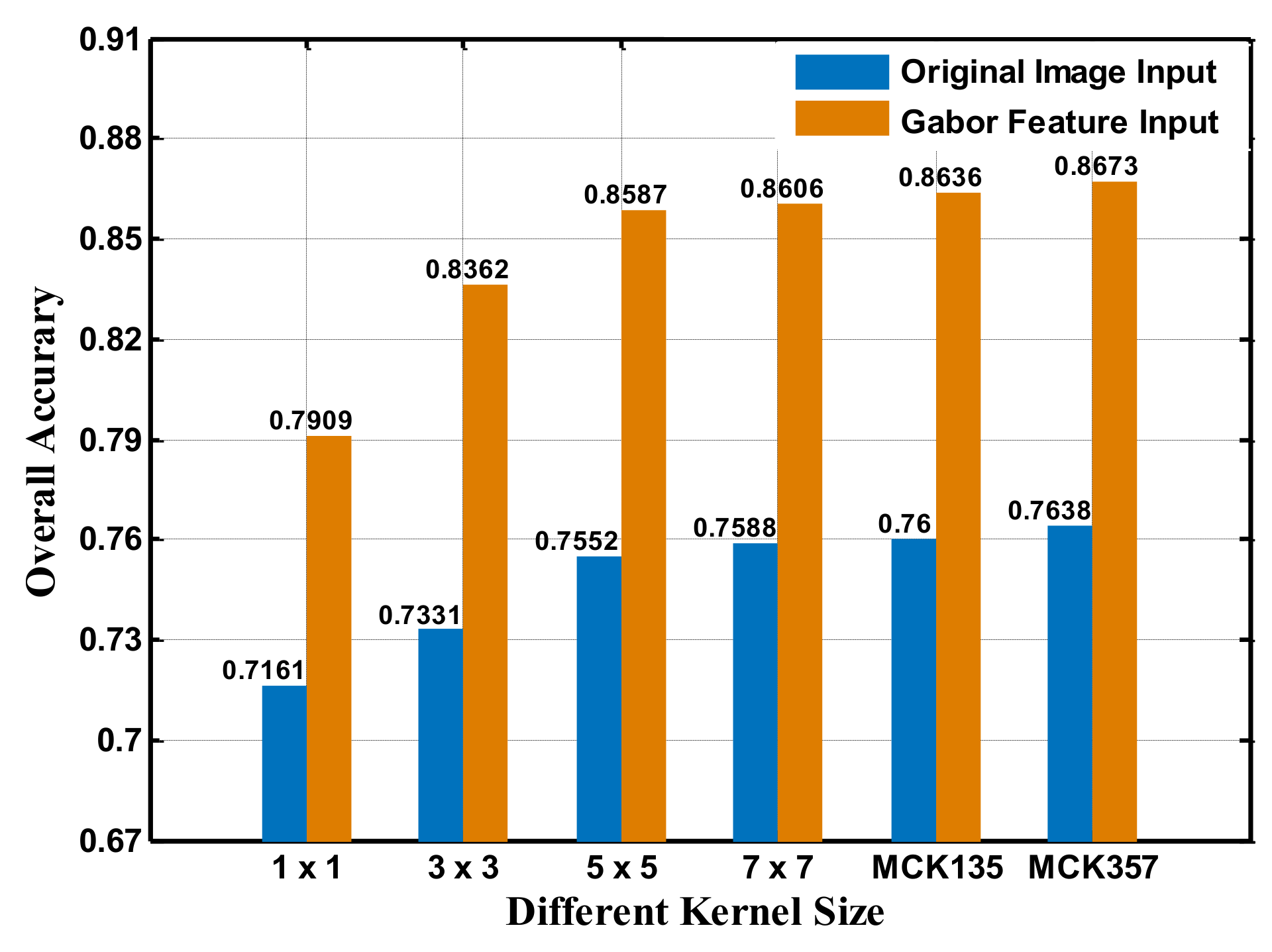 Remotesensing 13 00328 g010