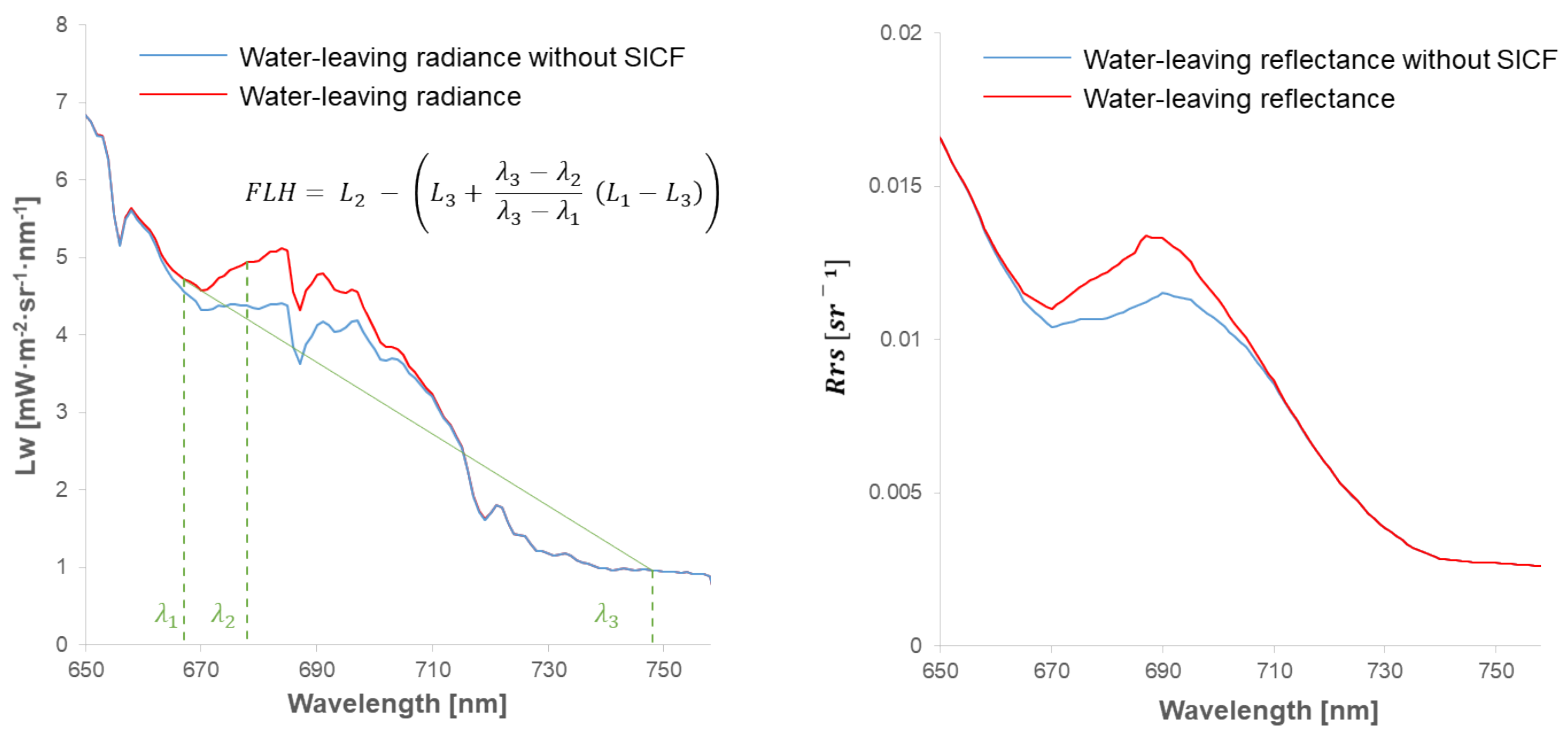 Remotesensing 13 00329 g001 Remotesensing 13 00329 g001