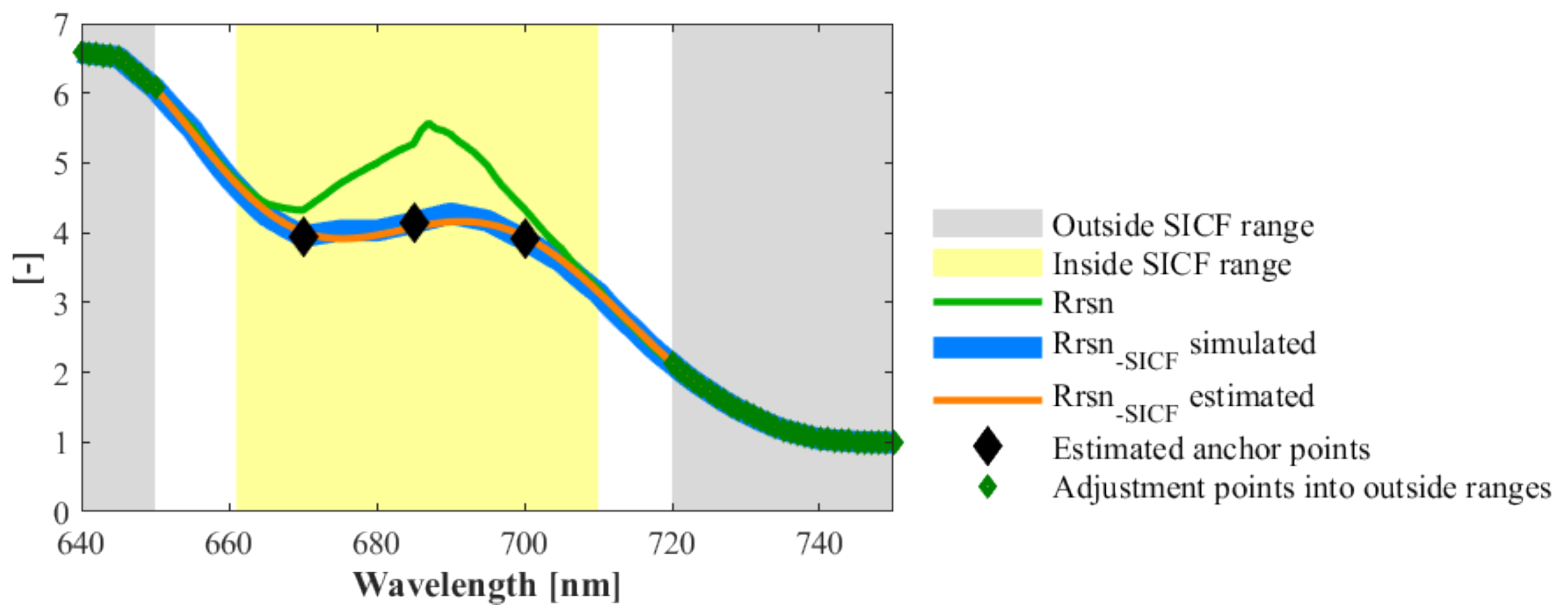 Remotesensing 13 00329 g004 Remotesensing 13 00329 g004