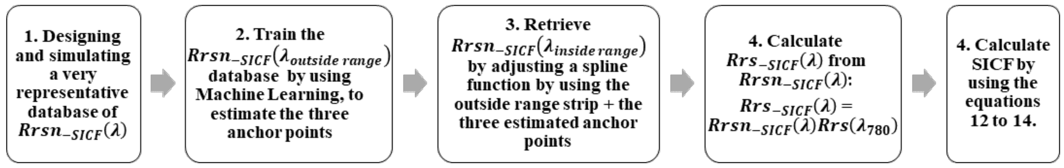 Remotesensing 13 00329 g005 Remotesensing 13 00329 g005