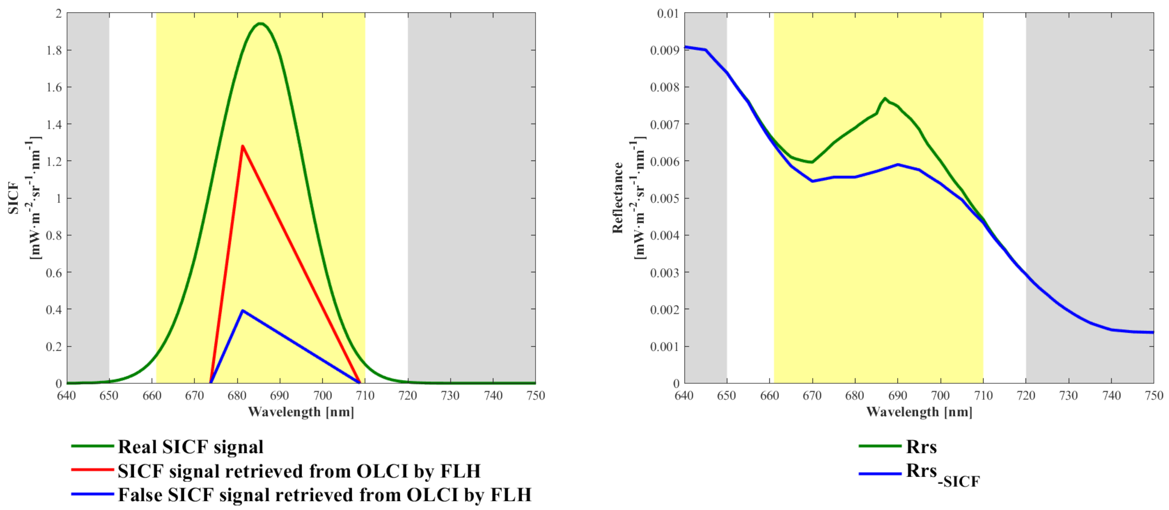 Remotesensing 13 00329 g011 Remotesensing 13 00329 g011