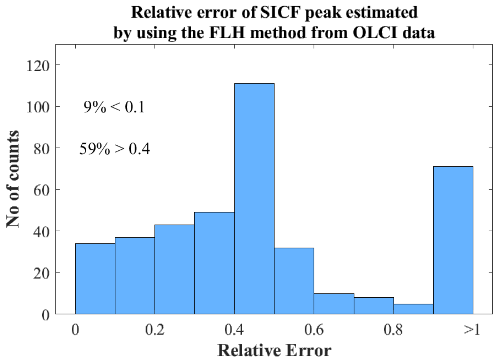 Remotesensing 13 00329 g012 Remotesensing 13 00329 g012