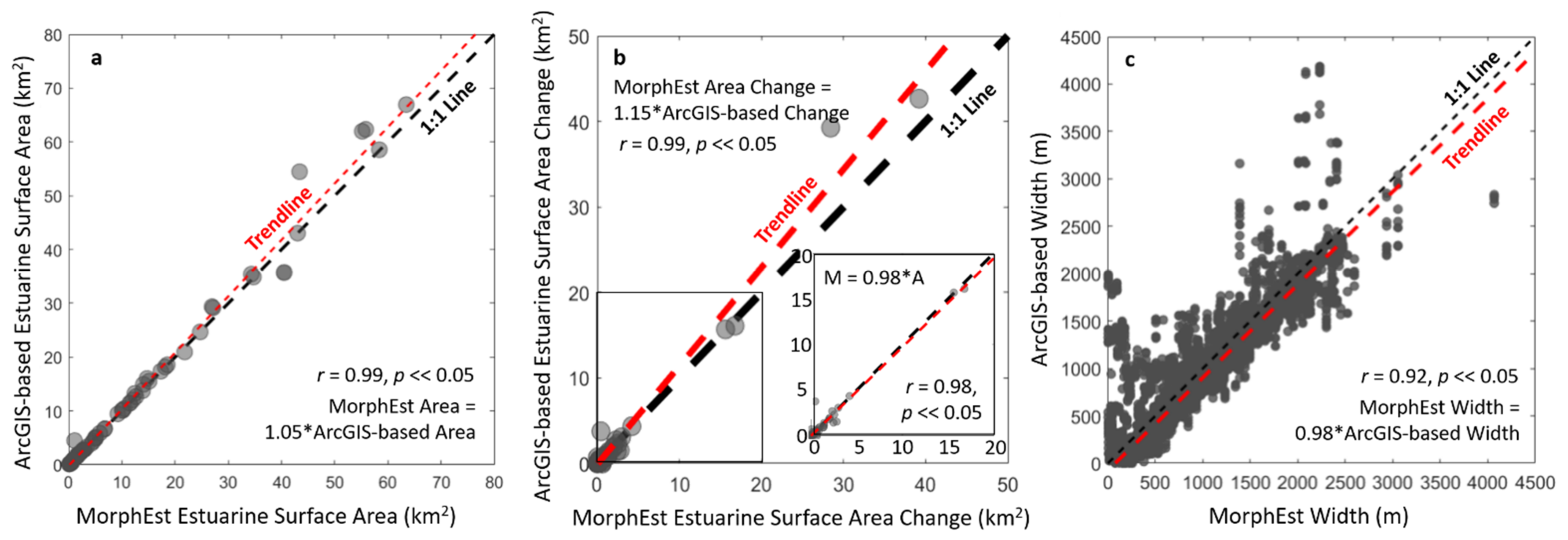 Remotesensing 13 00330 g006 Remotesensing 13 00330 g006