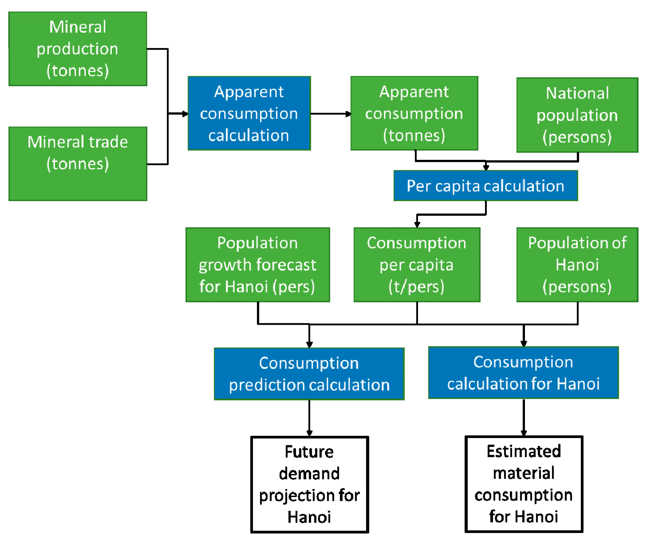 Remotesensing 13 00334 g002