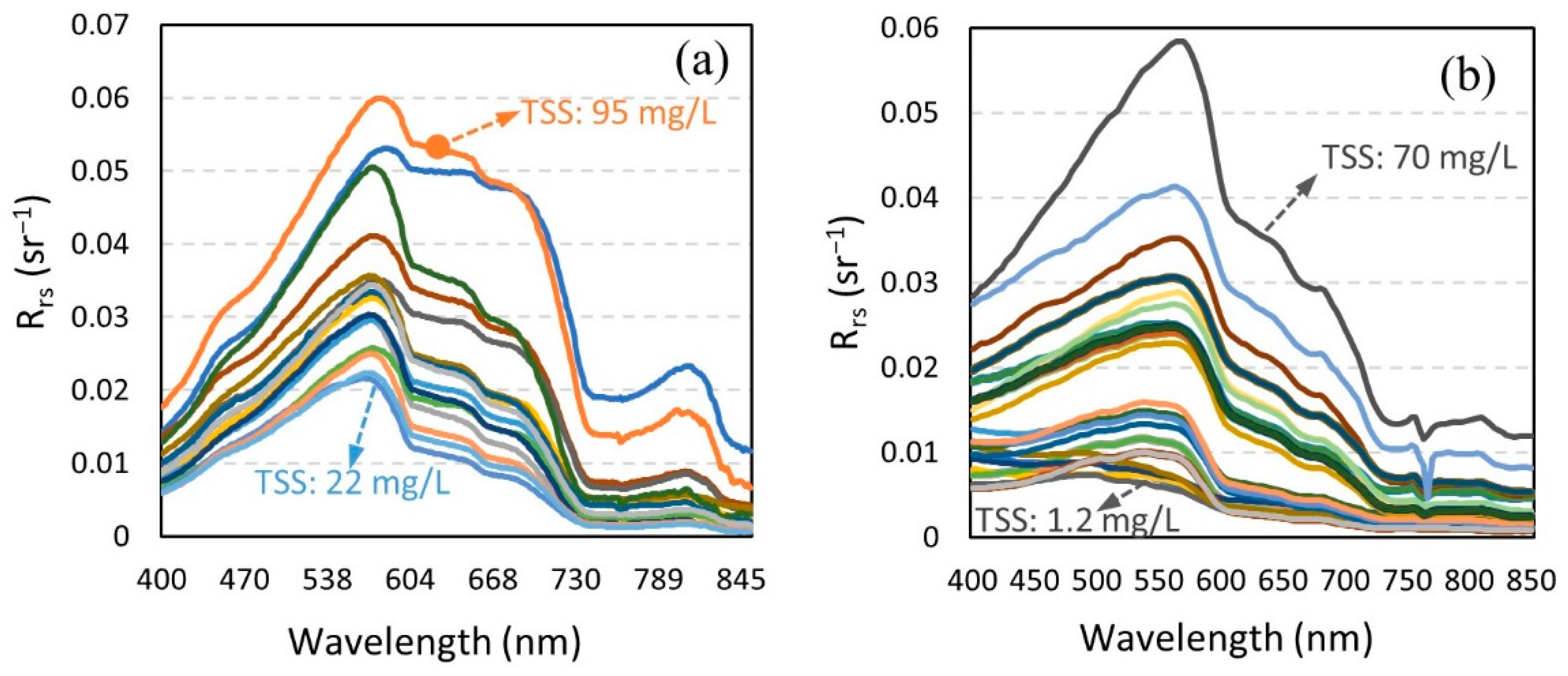 Remotesensing 13 00336 g003 Remotesensing 13 00336 g003