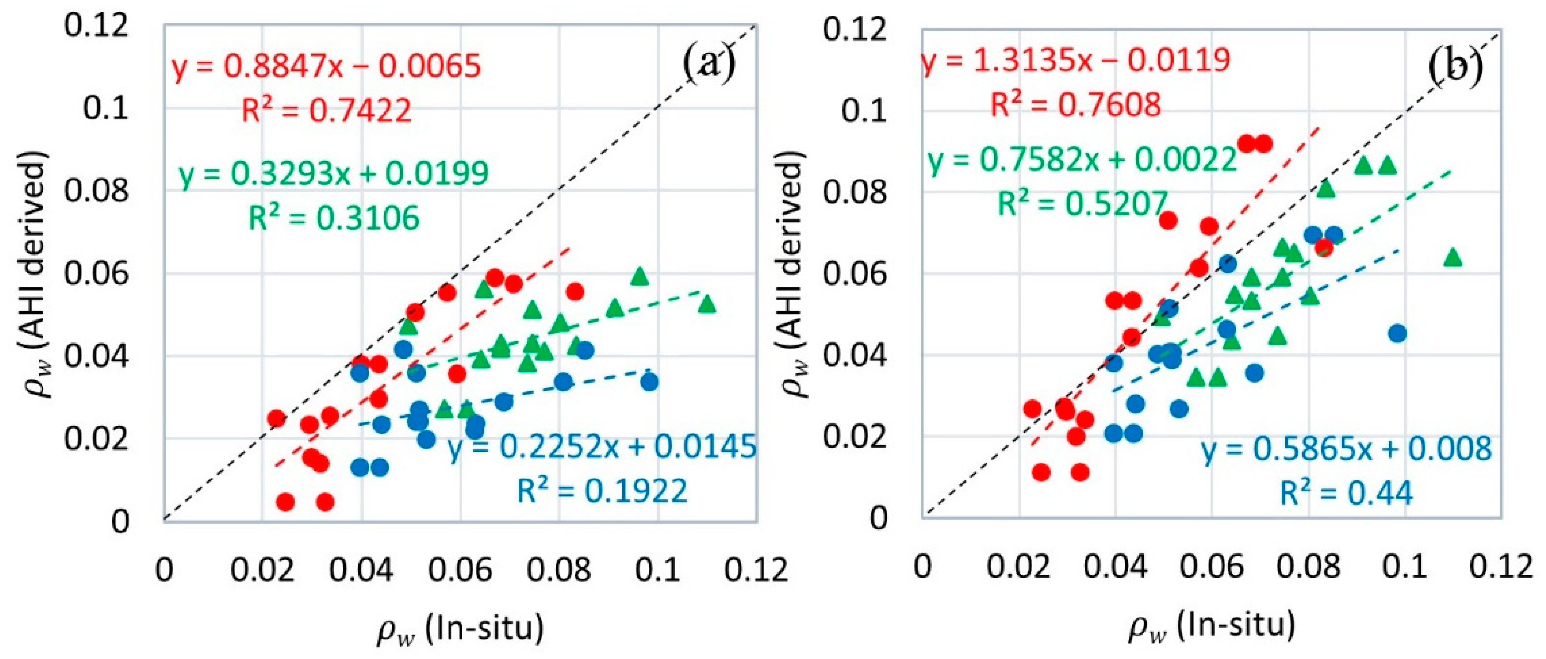 Remotesensing 13 00336 g005 Remotesensing 13 00336 g005