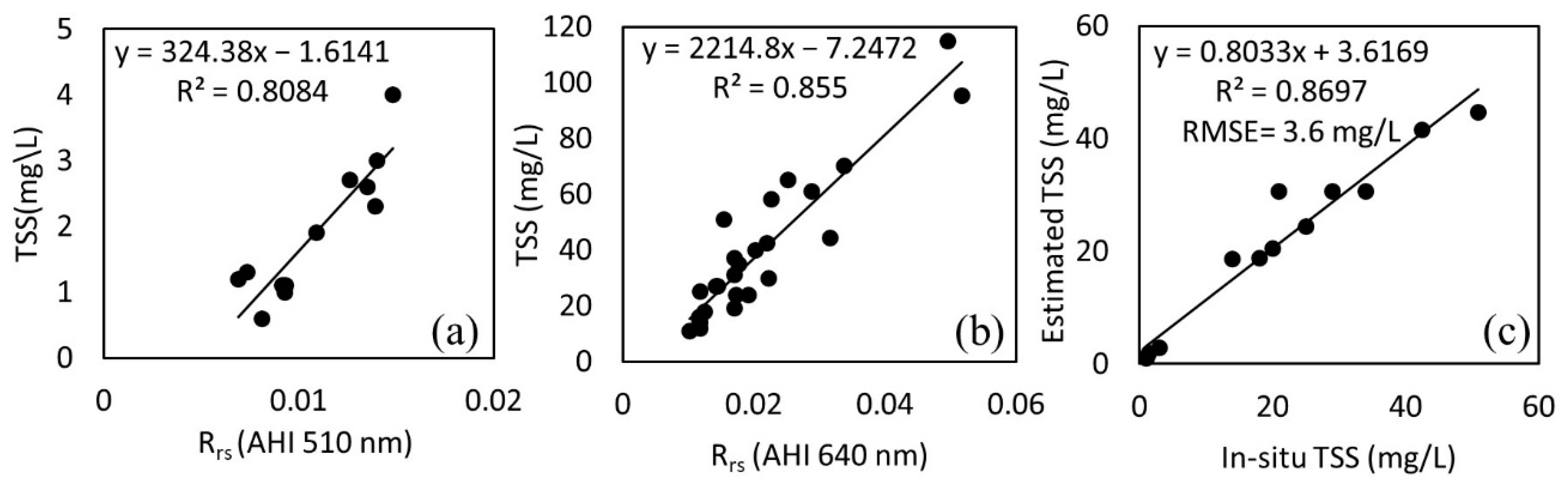 Remotesensing 13 00336 g006 Remotesensing 13 00336 g006