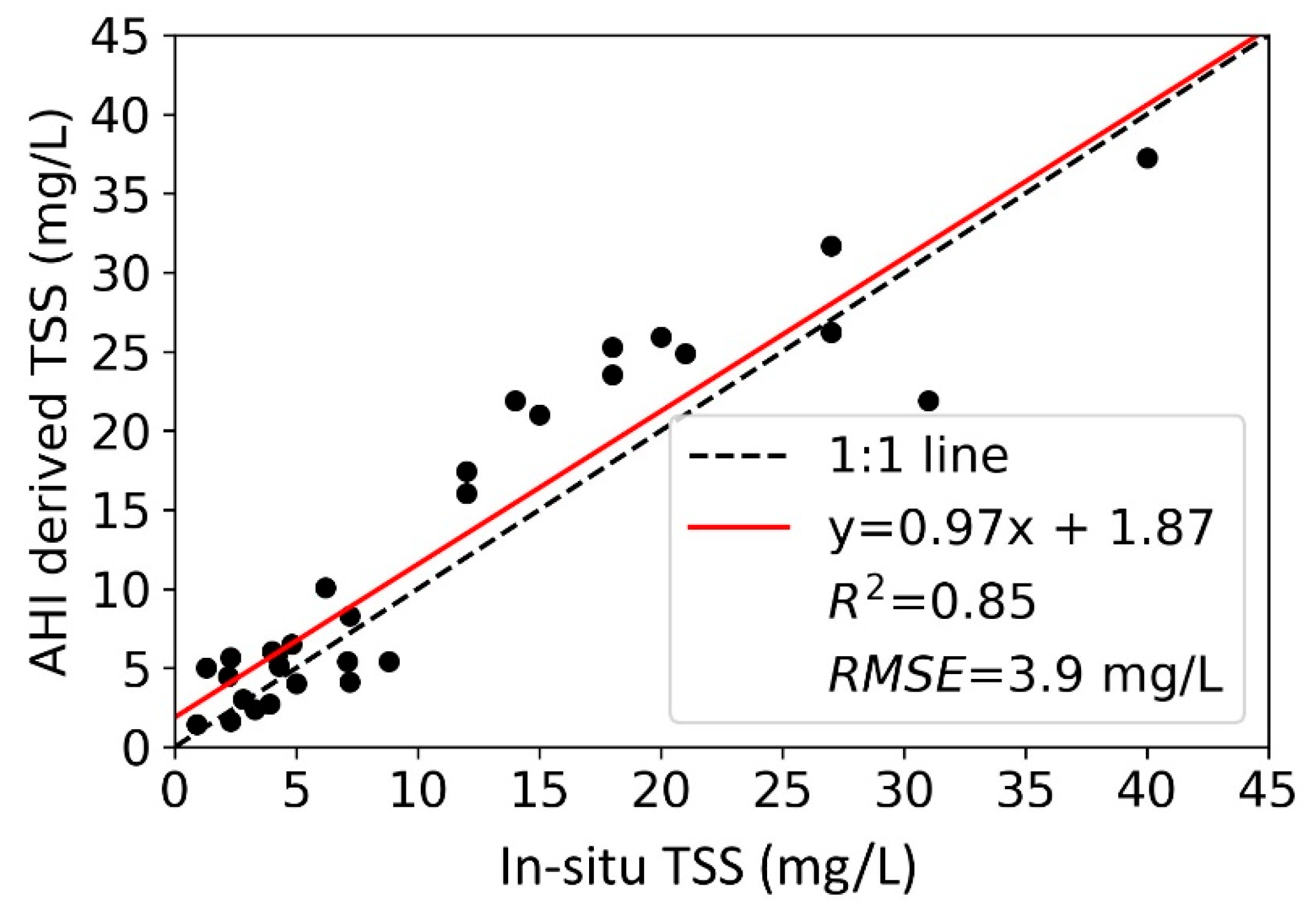 Remotesensing 13 00336 g007 Remotesensing 13 00336 g007