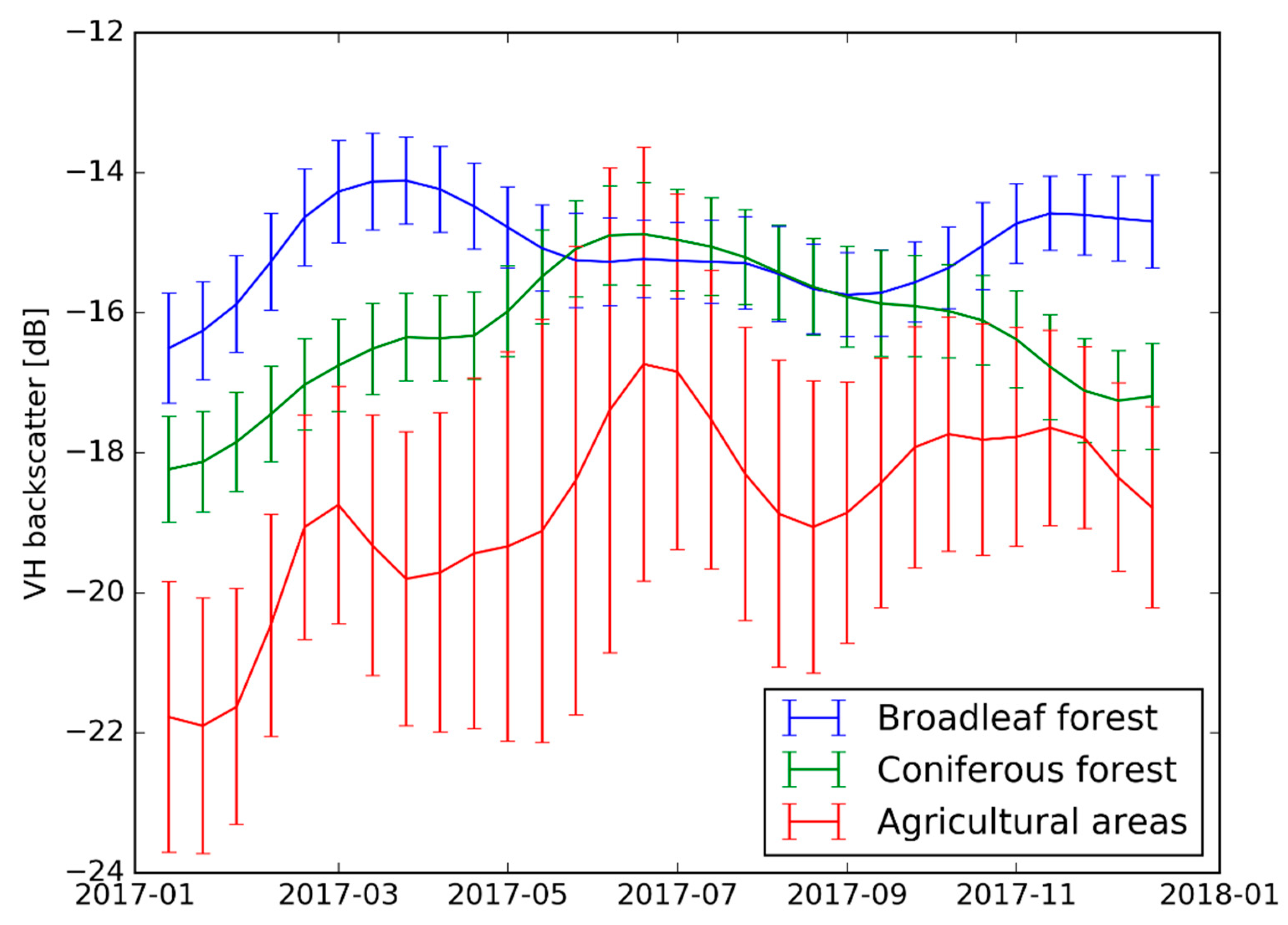 Remotesensing 13 00337 g002