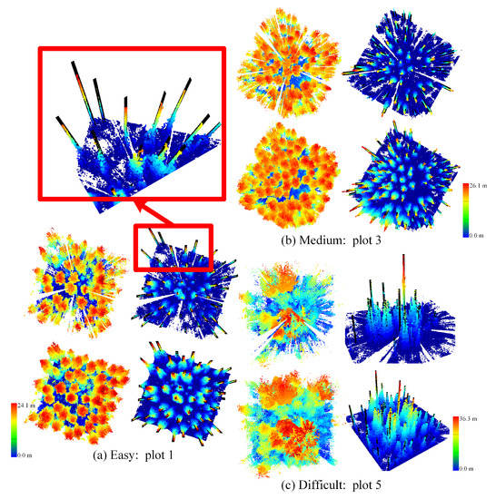 Point Cloud Inversion: A Novel Approach for the Localization of Trees ...
