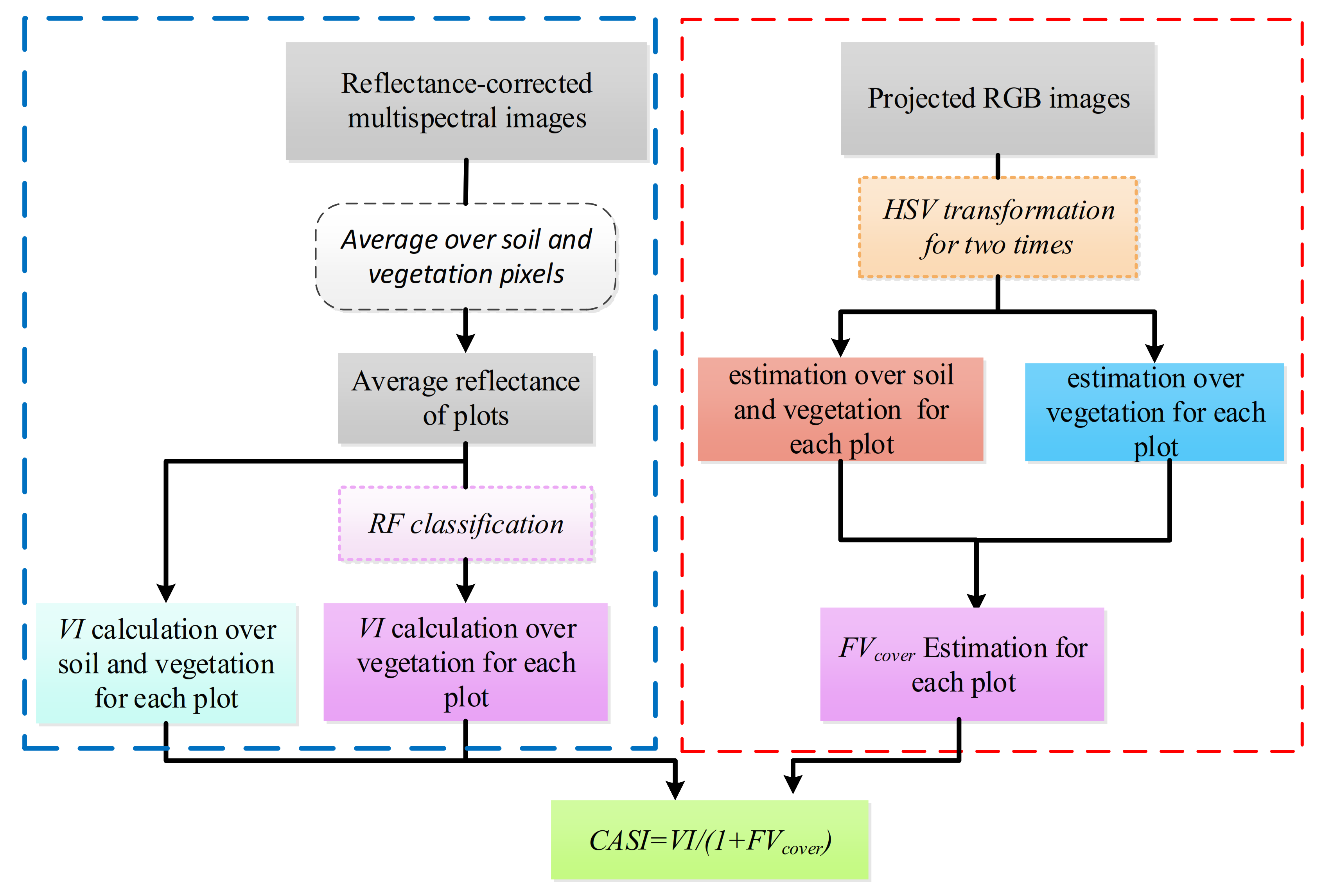 Remotesensing 13 00340 g003