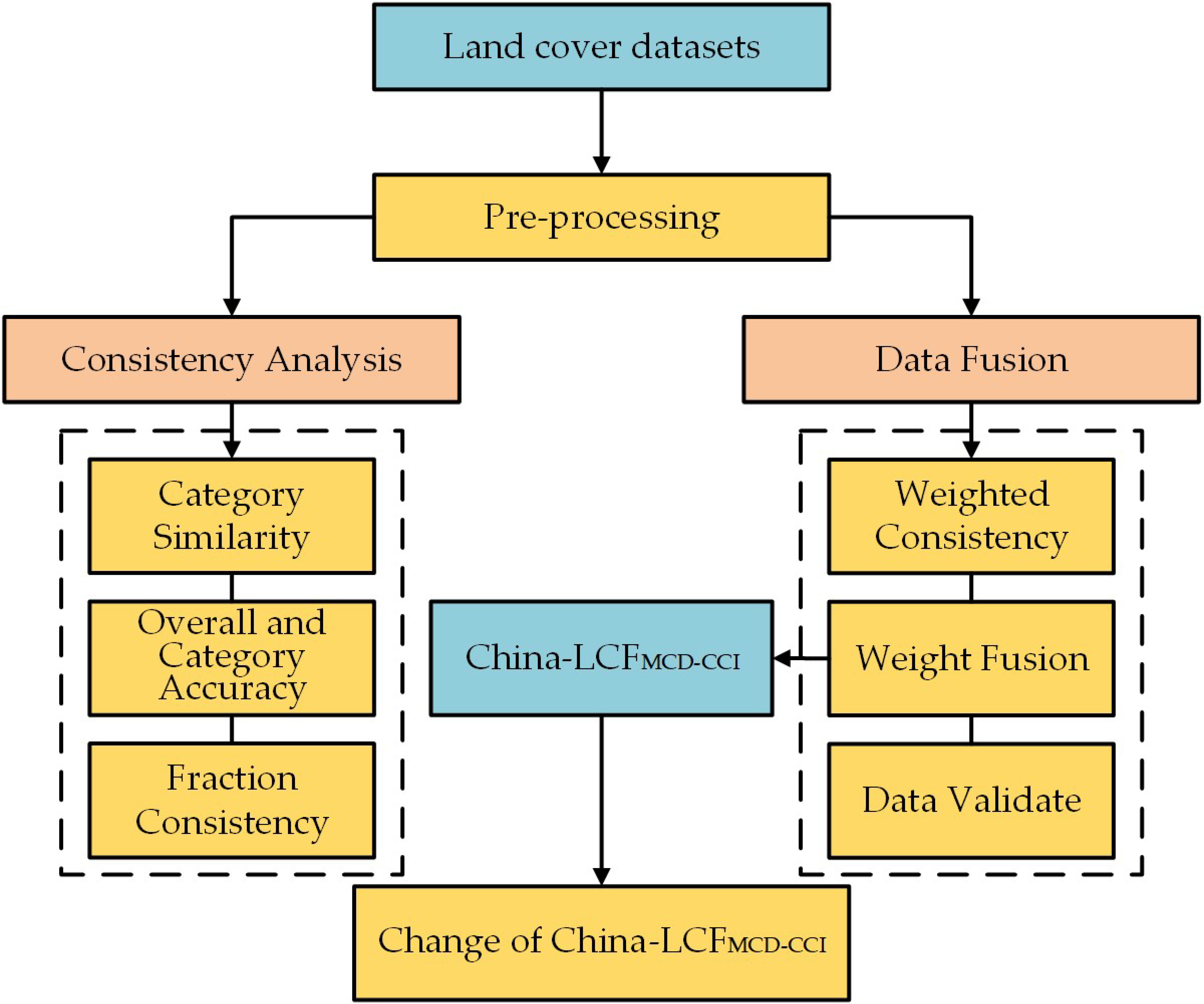 Remotesensing 13 00341 g002 Remotesensing 13 00341 g002