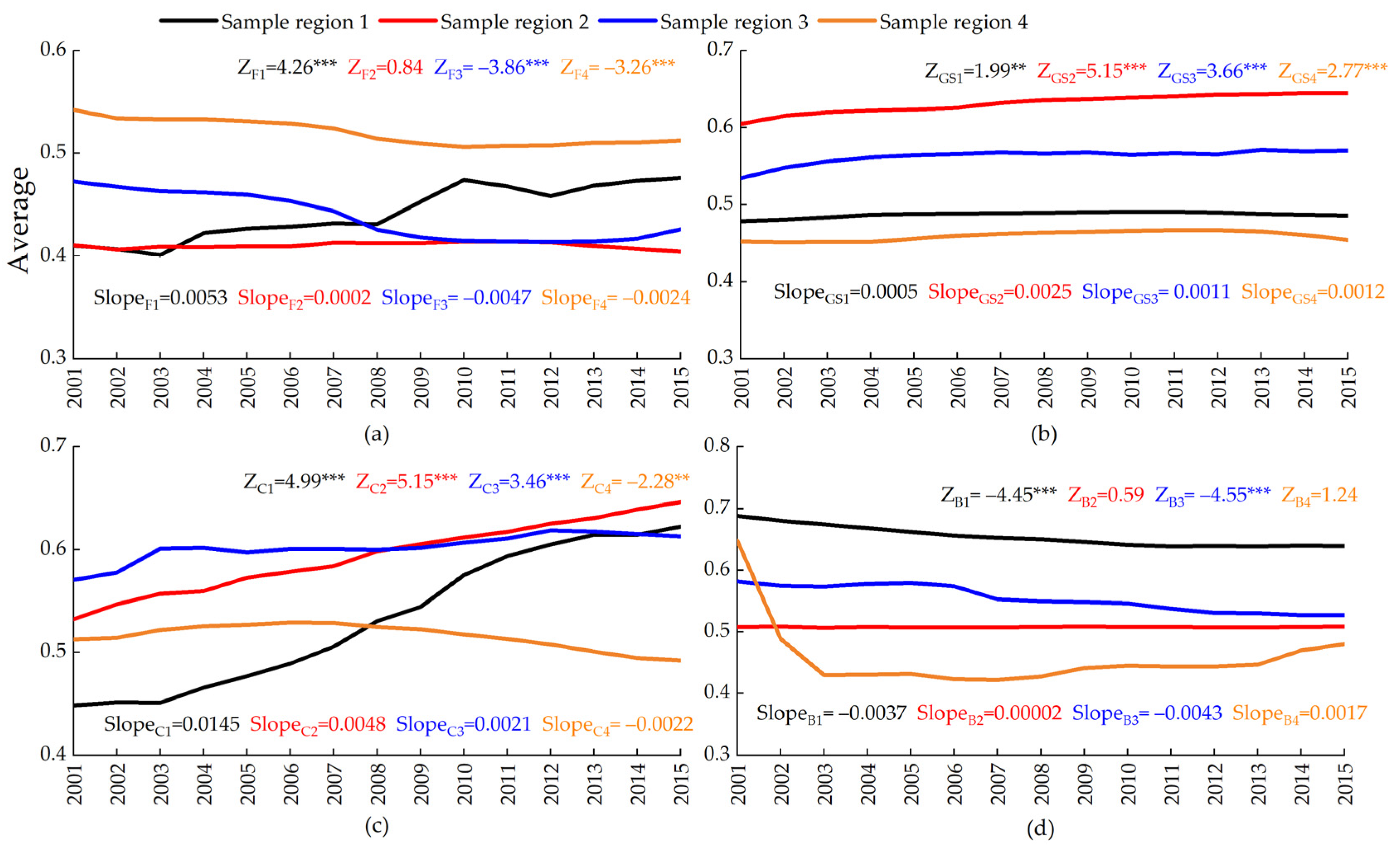 Remotesensing 13 00341 g007 Remotesensing 13 00341 g007