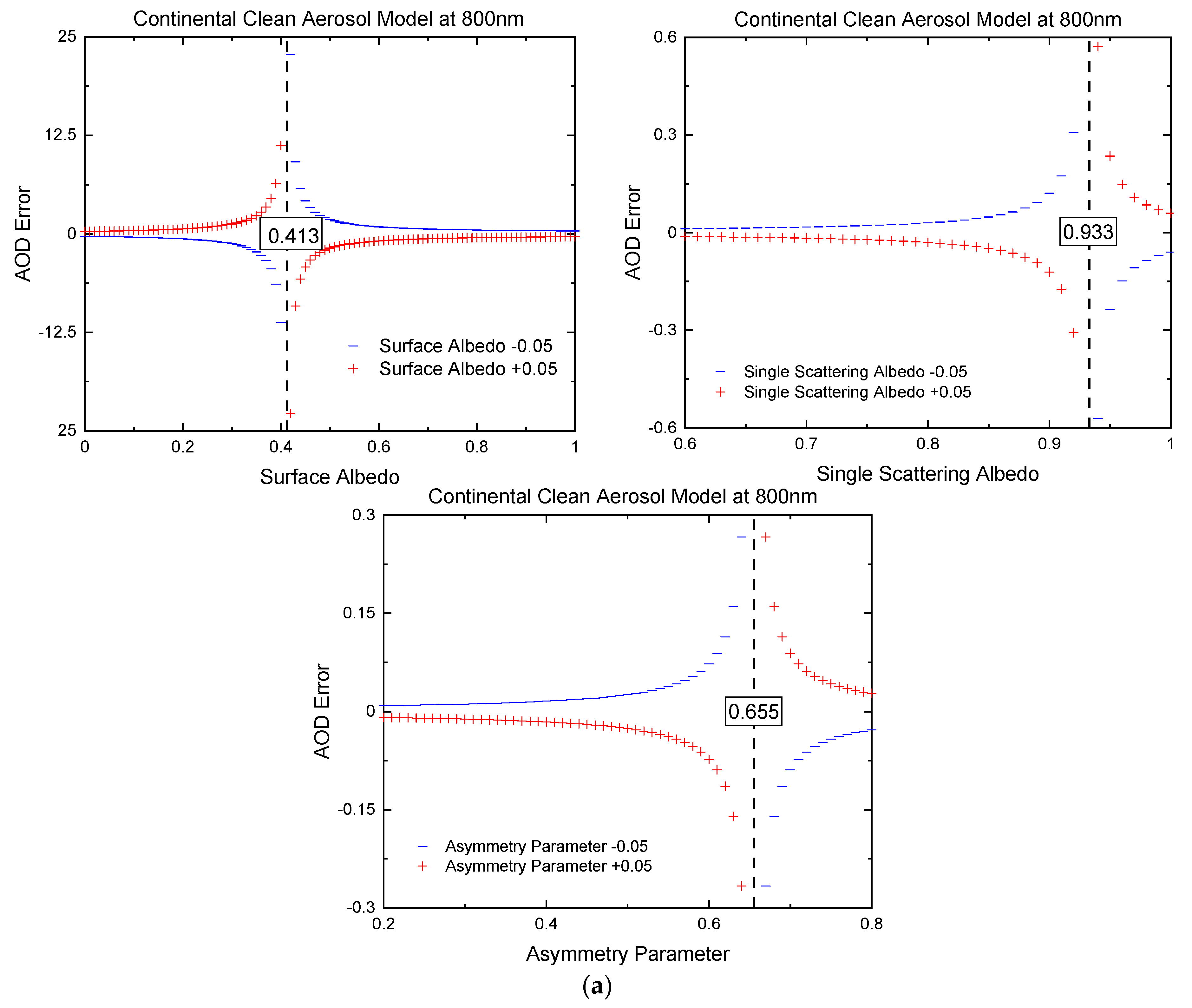 Remotesensing 13 00344 g003a