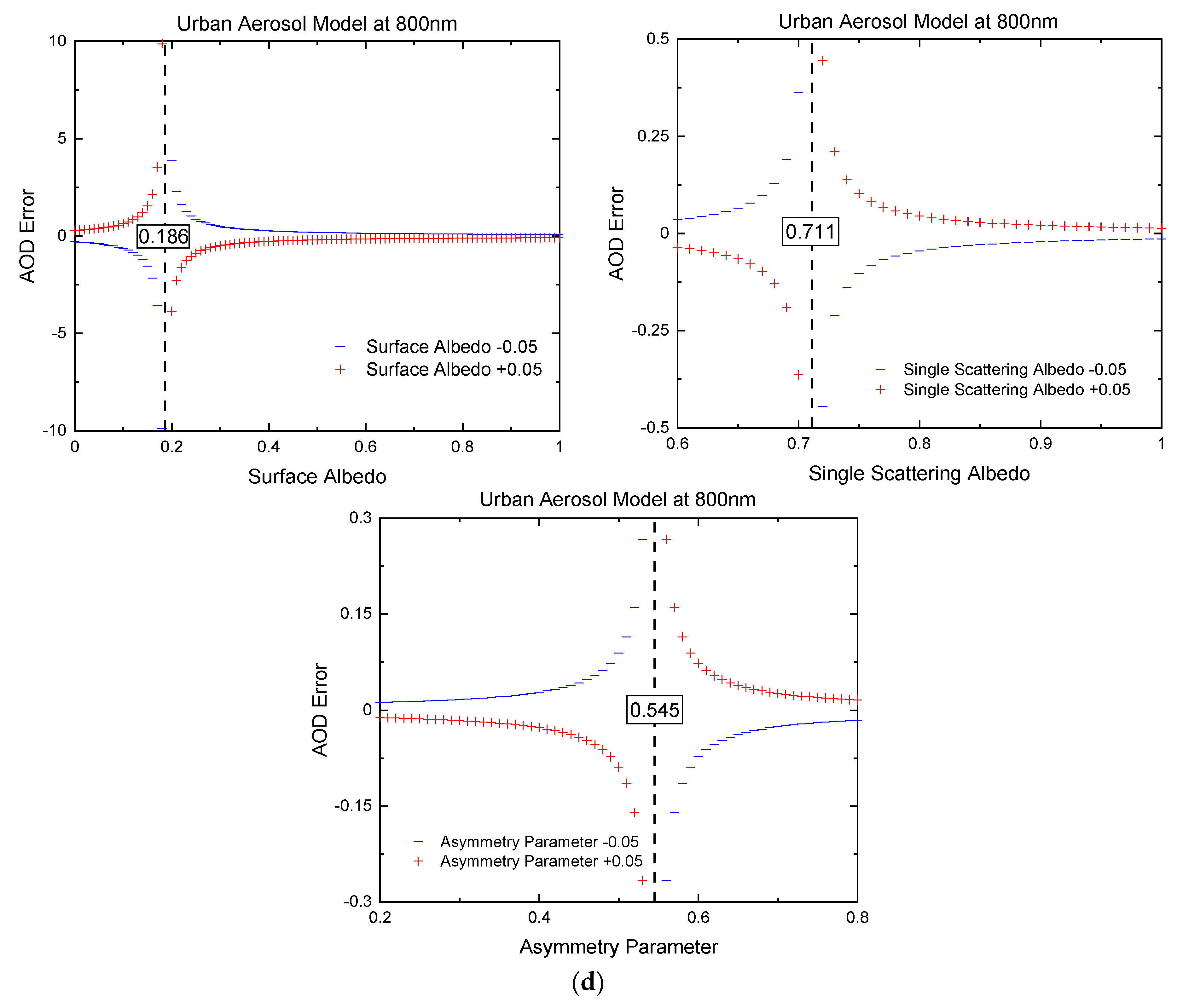 Remotesensing 13 00344 g003d